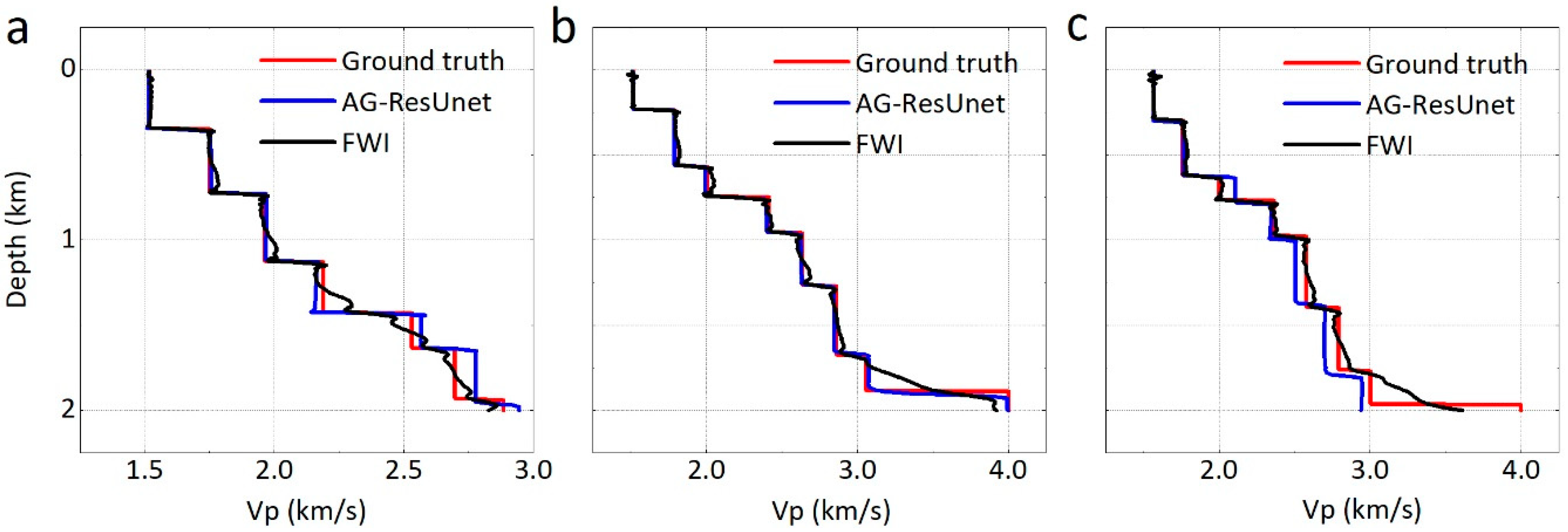 Remotesensing 14 03810 g008