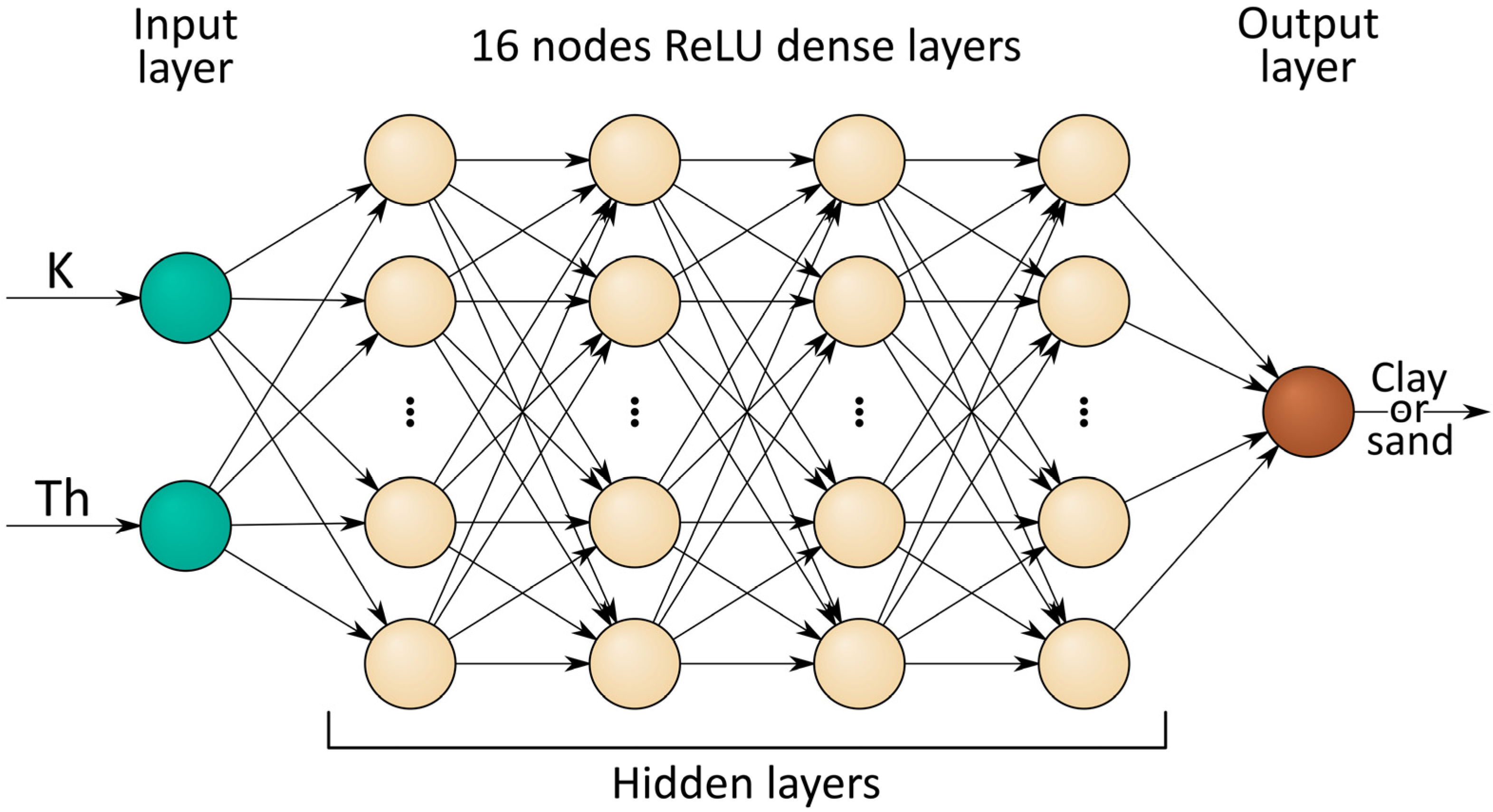Remotesensing 14 03814 g003