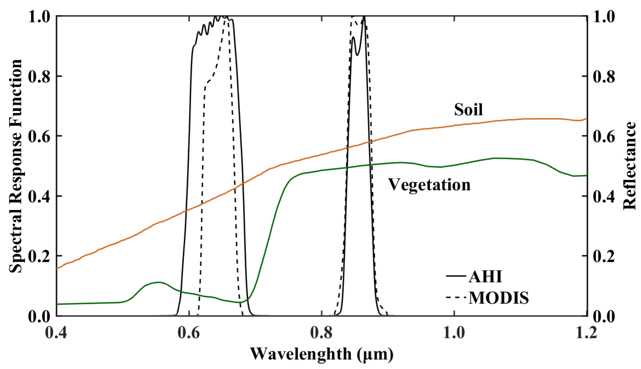 Remotesensing 14 03817 g001 Remotesensing 14 03817 g001