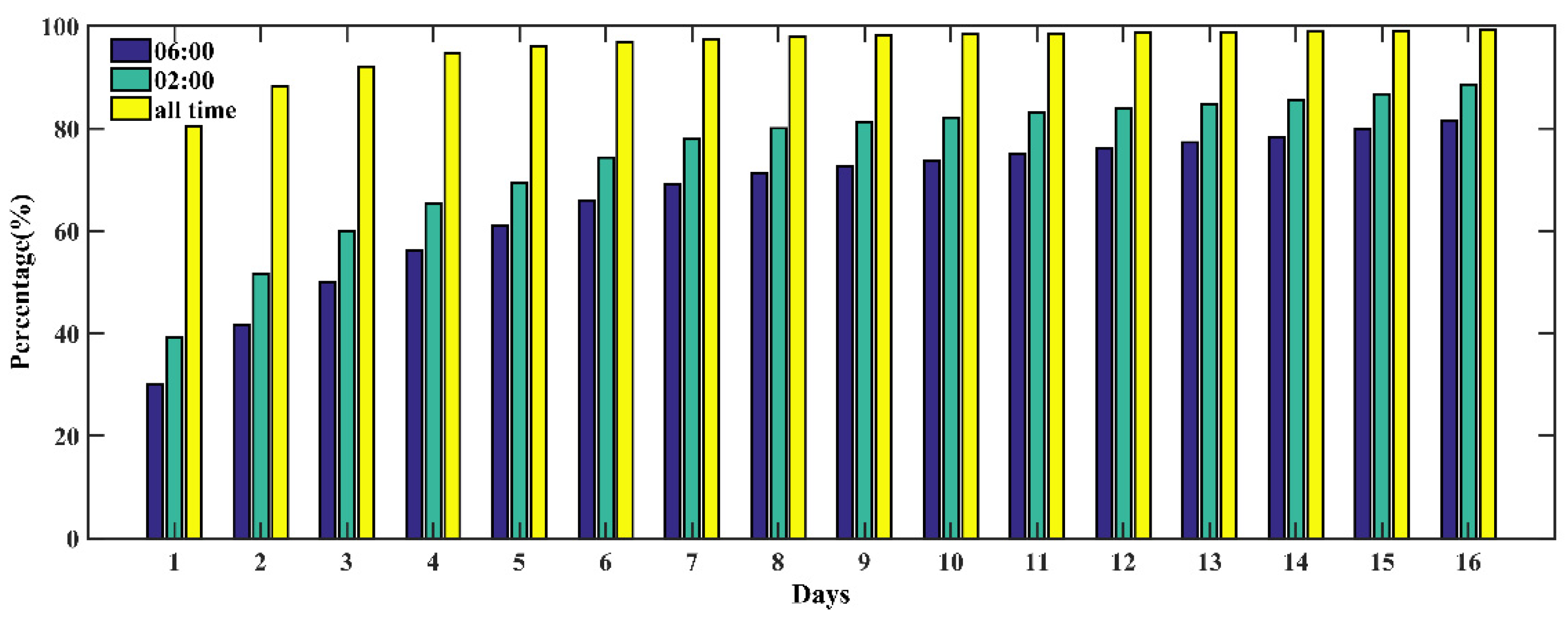 Remotesensing 14 03817 g003 Remotesensing 14 03817 g003