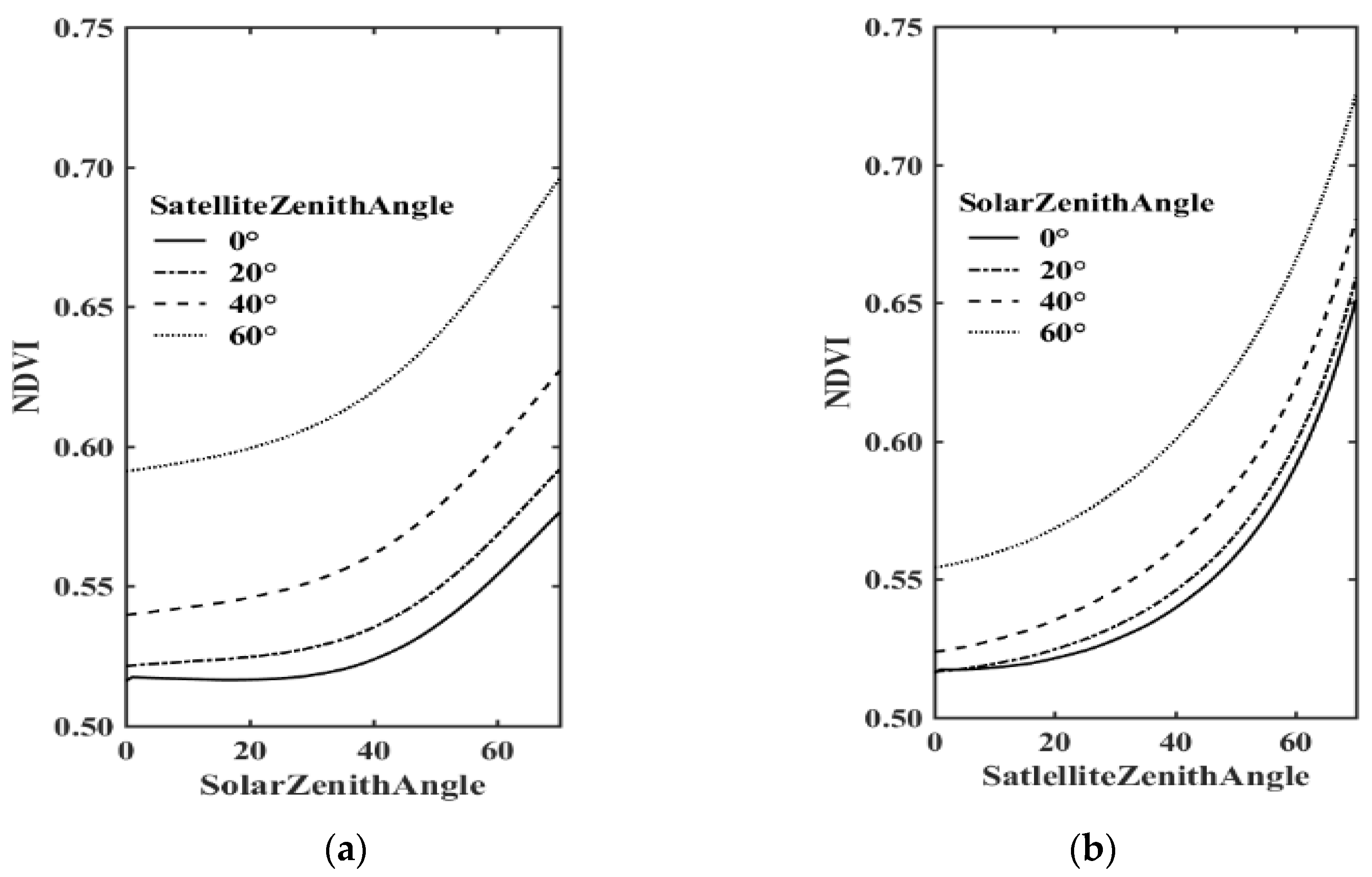 Remotesensing 14 03817 g005 Remotesensing 14 03817 g005