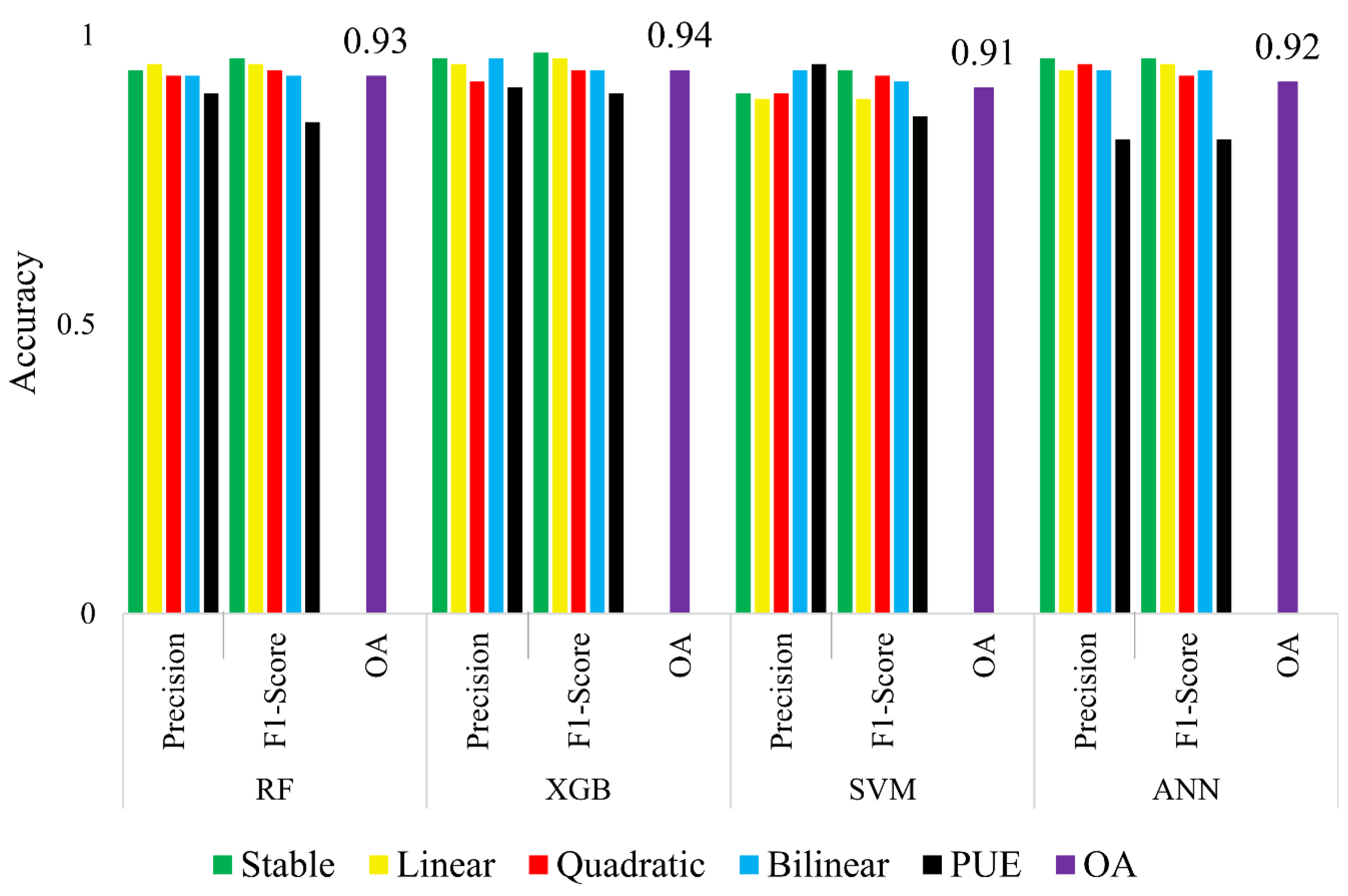 Remotesensing 14 03821 g003