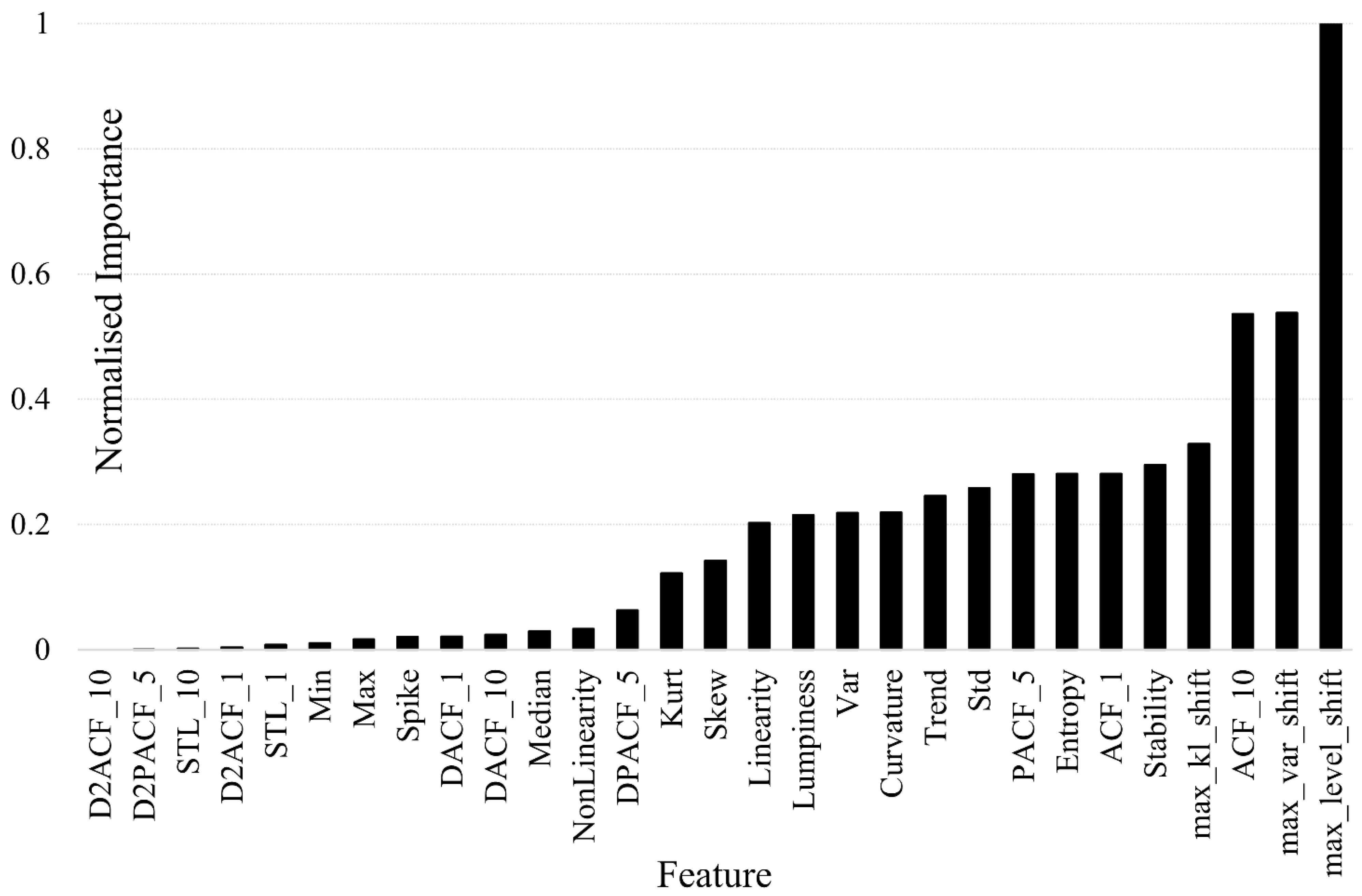 Remotesensing 14 03821 g005