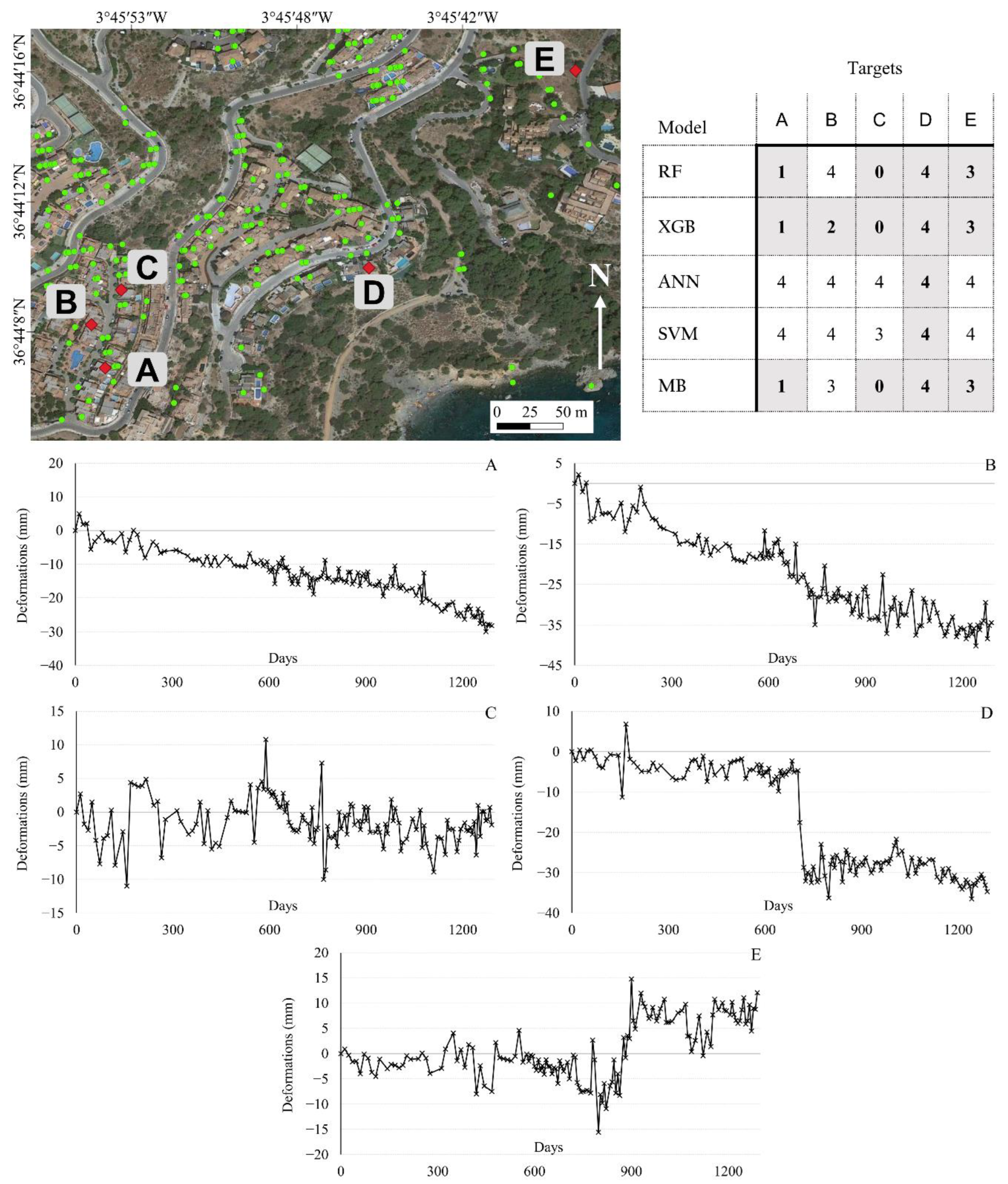 Remotesensing 14 03821 g007
