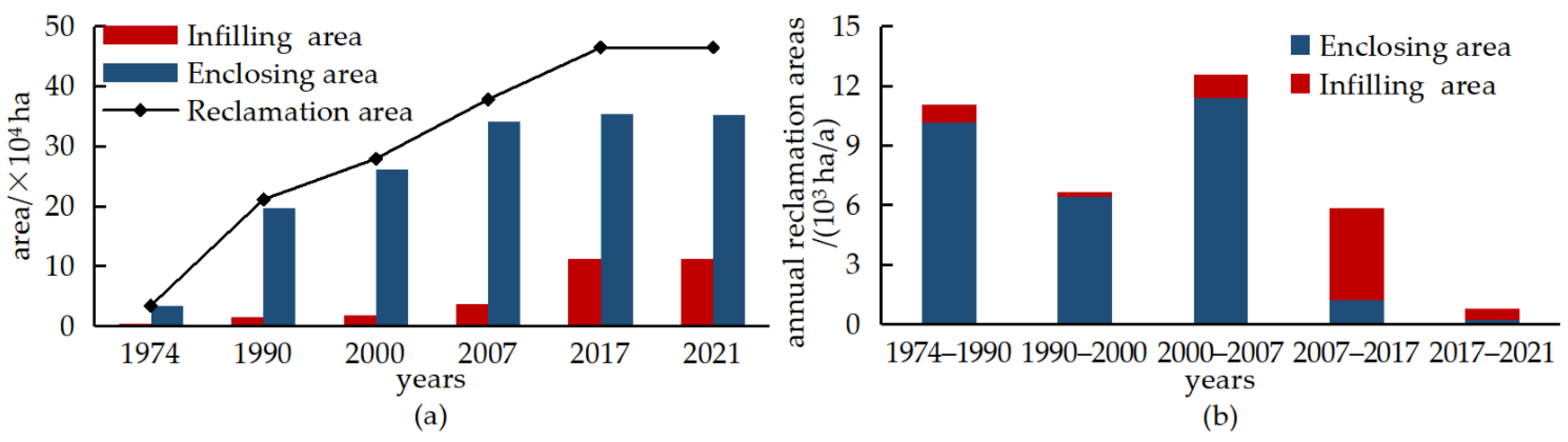Remotesensing 14 03822 g003