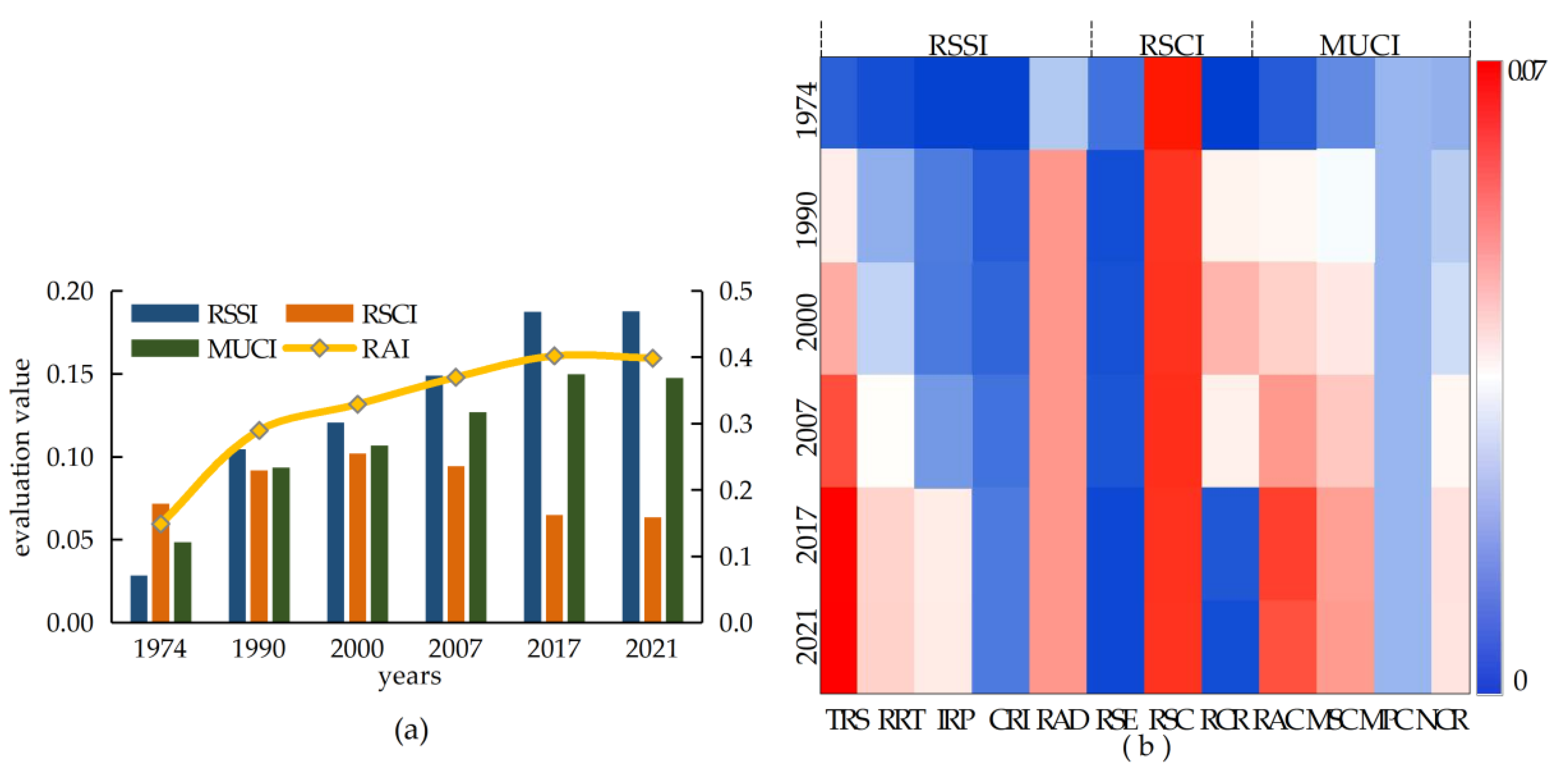 Remotesensing 14 03822 g004