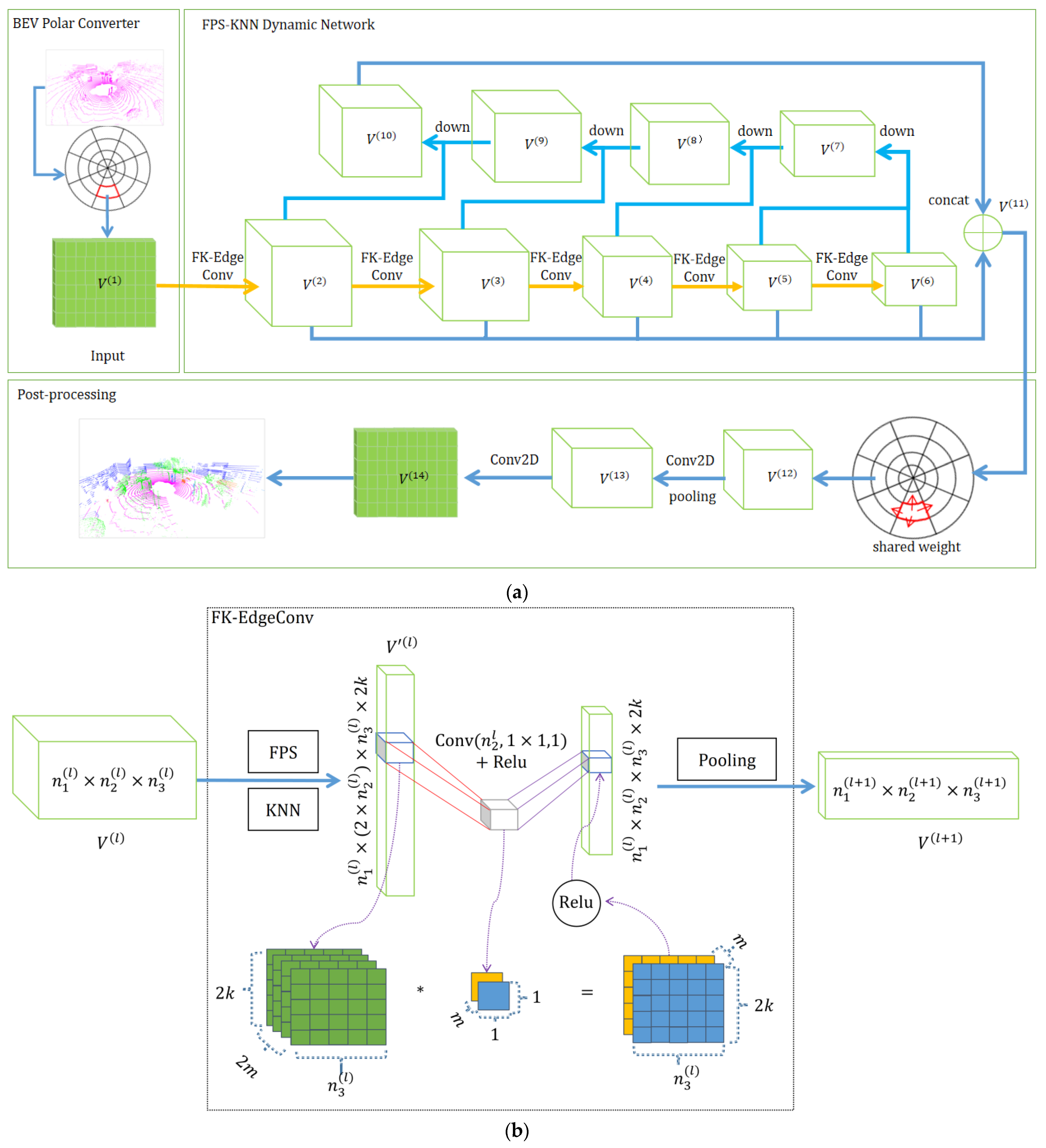 Remotesensing 14 03825 g003a