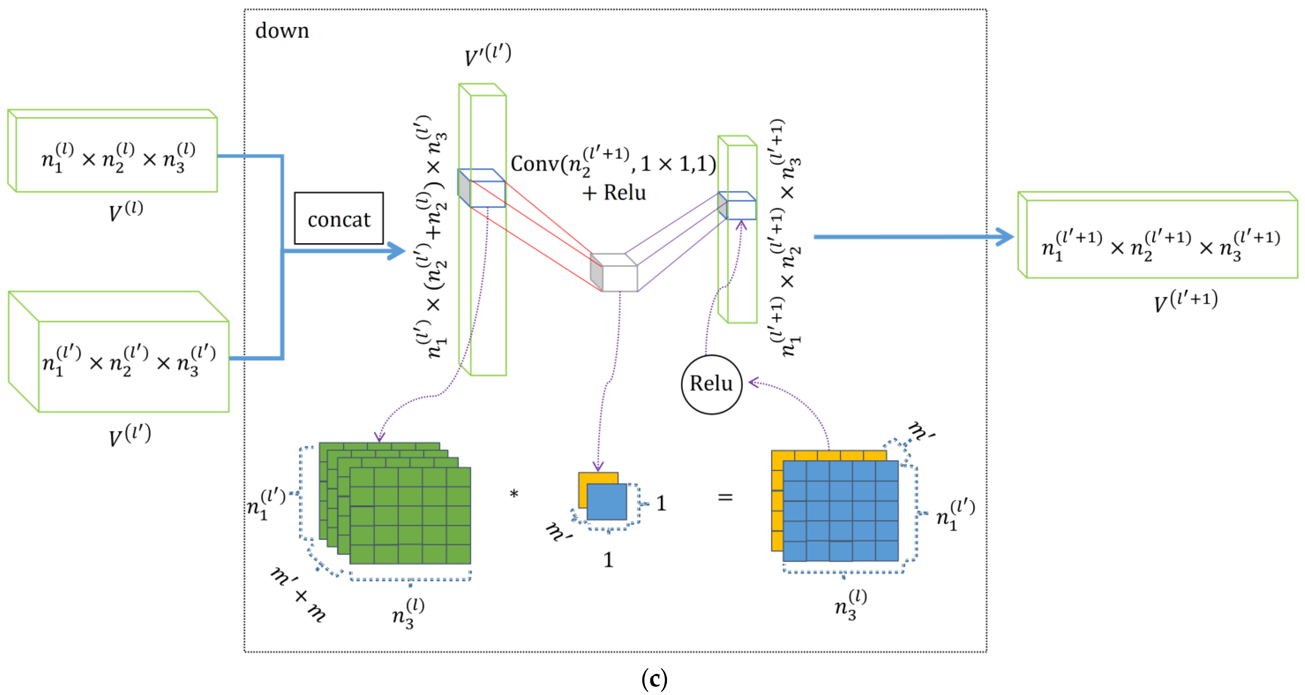 Remotesensing 14 03825 g003b