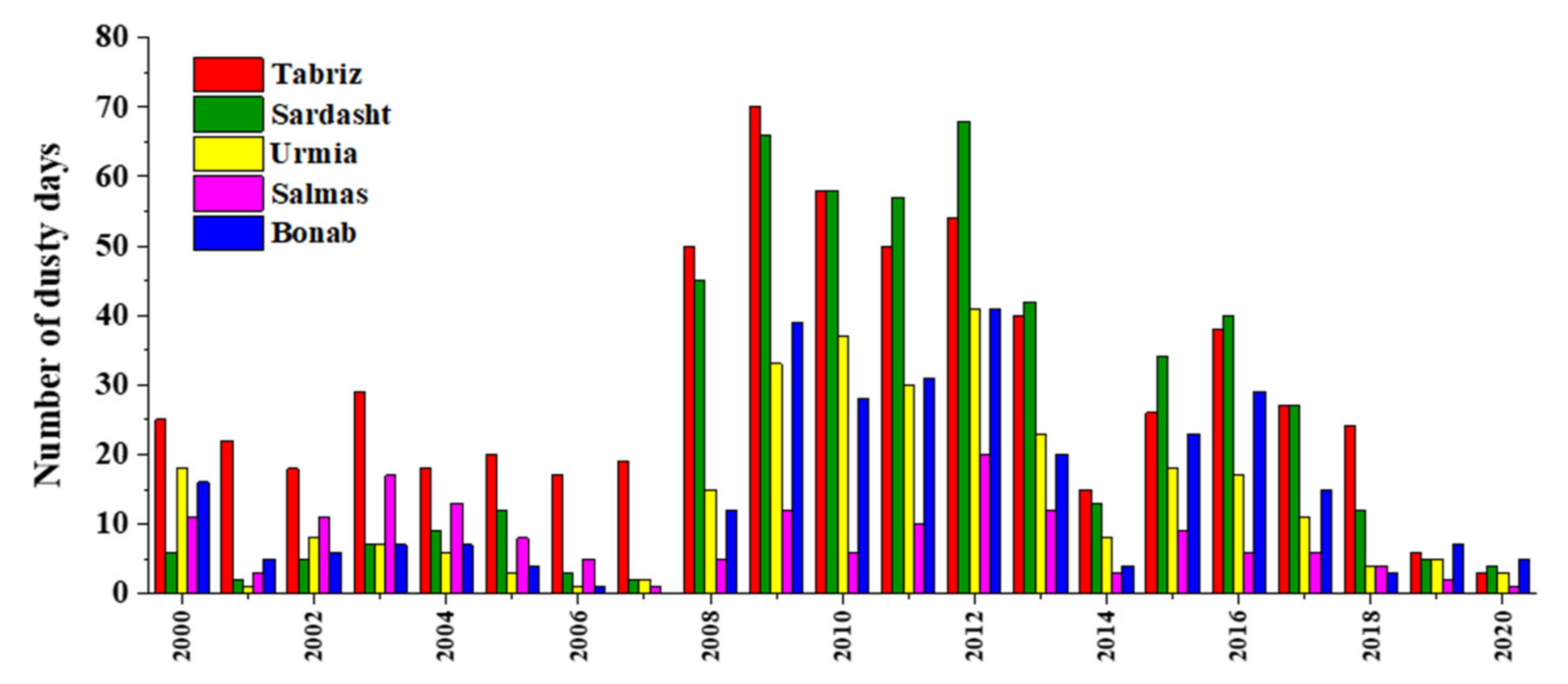 Remotesensing 14 03827 g006