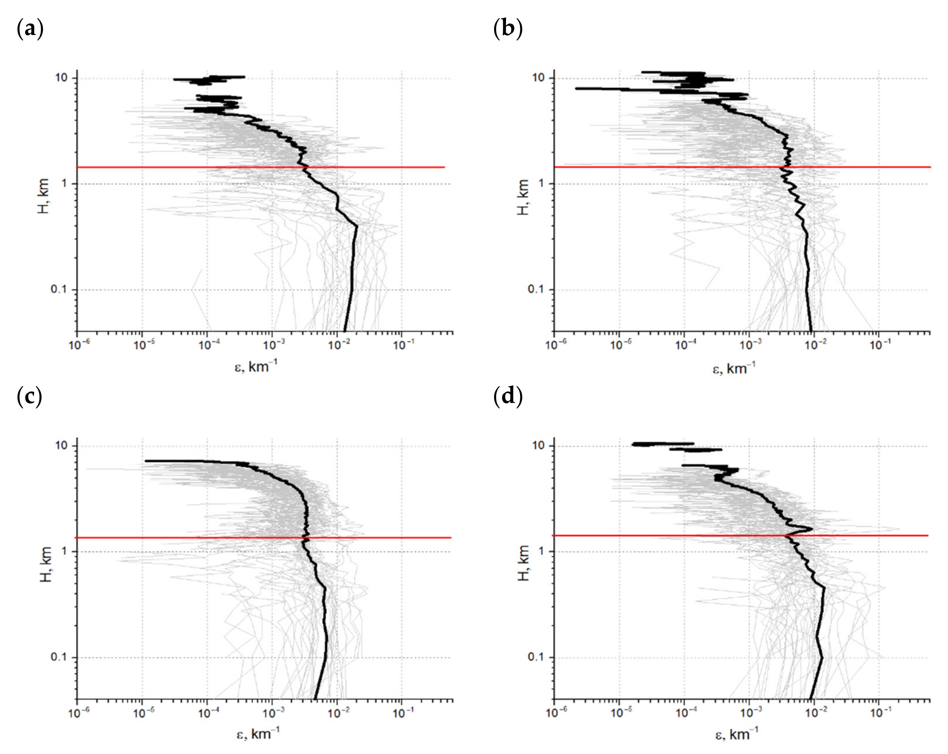 Remotesensing 14 03827 g008