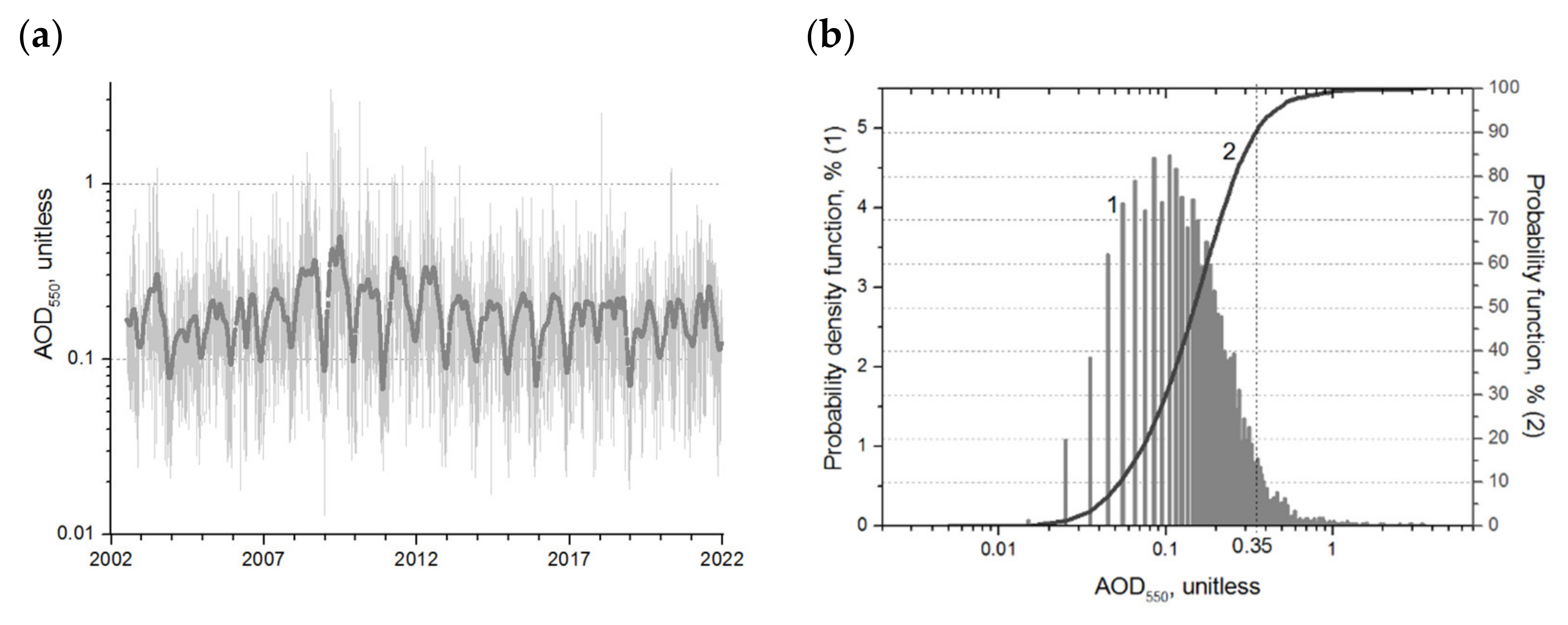 Remotesensing 14 03827 g009