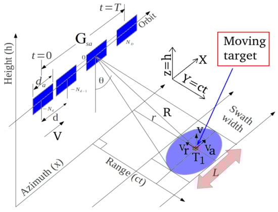 Remotesensing 14 03828 g001 550
