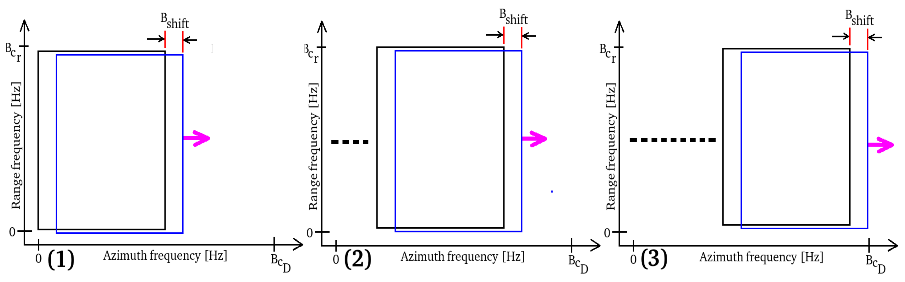 Remotesensing 14 03828 g002 Remotesensing 14 03828 g002