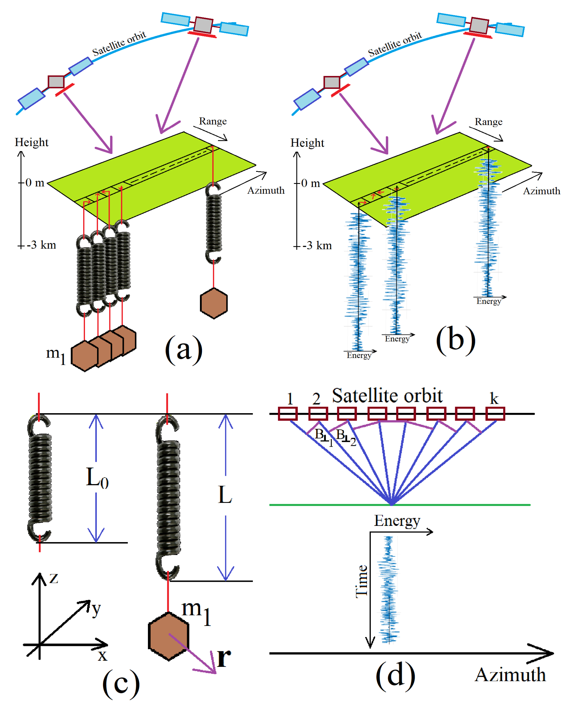 Remotesensing 14 03828 g003 Remotesensing 14 03828 g003