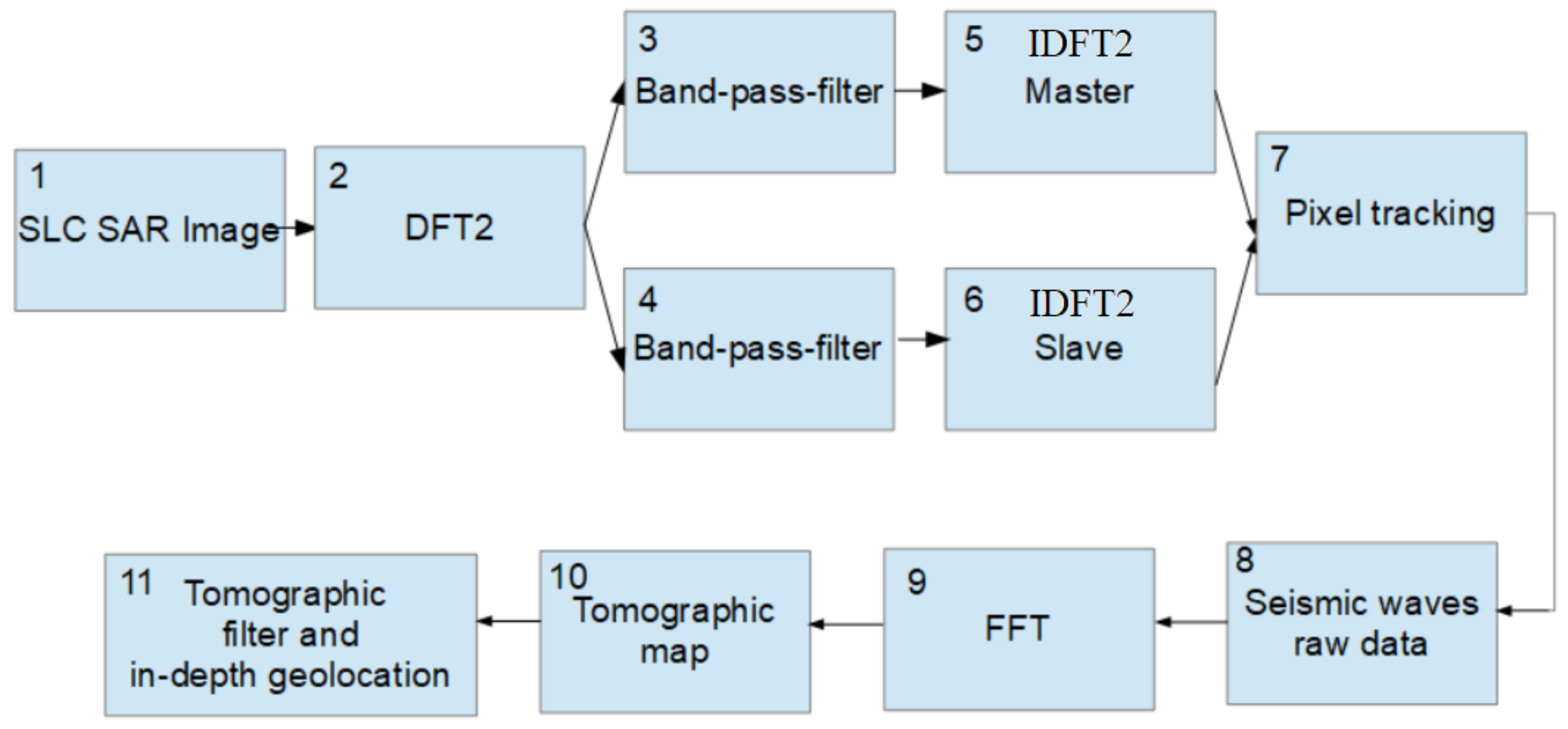 Remotesensing 14 03828 g004 Remotesensing 14 03828 g004