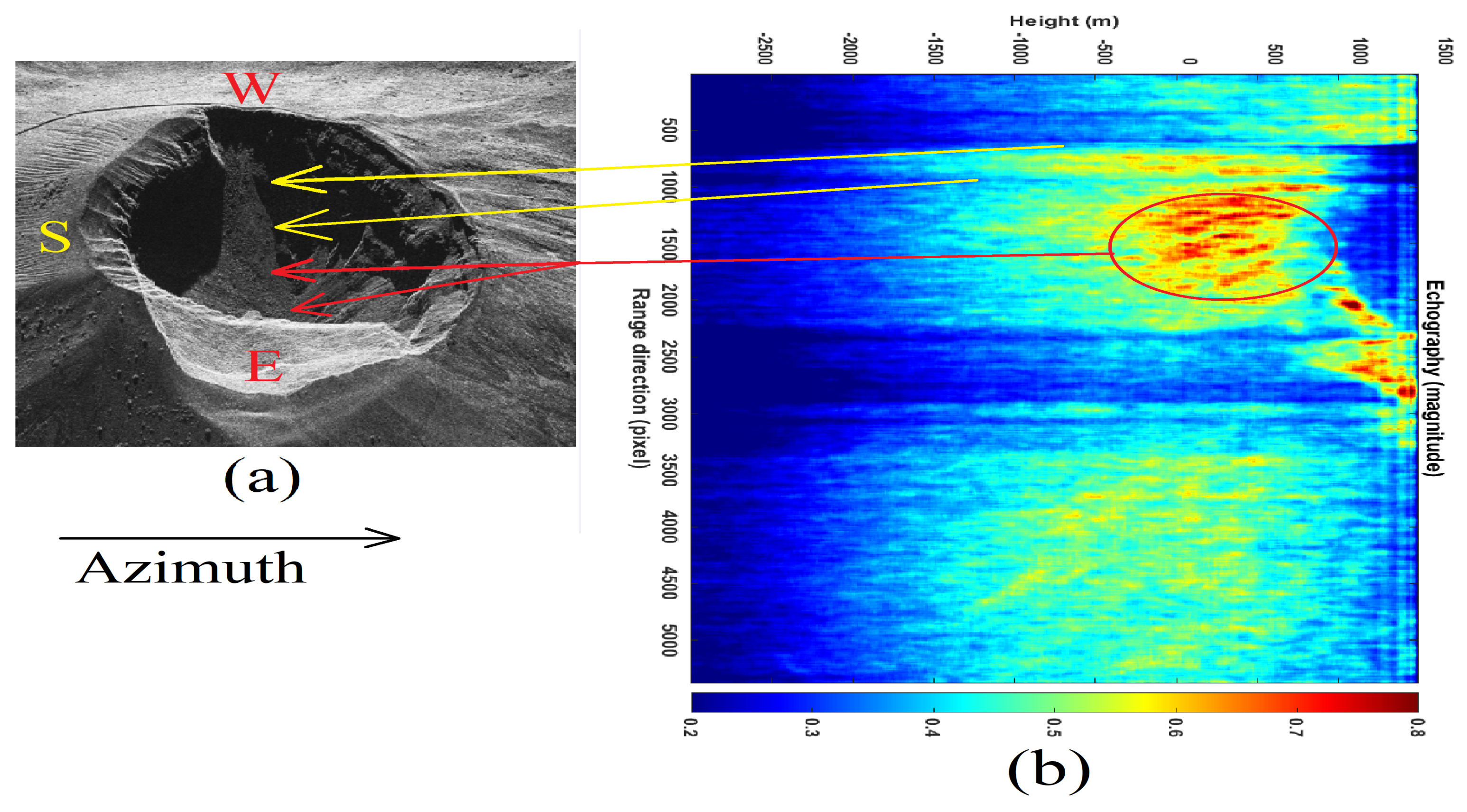 Remotesensing 14 03828 g006 Remotesensing 14 03828 g006