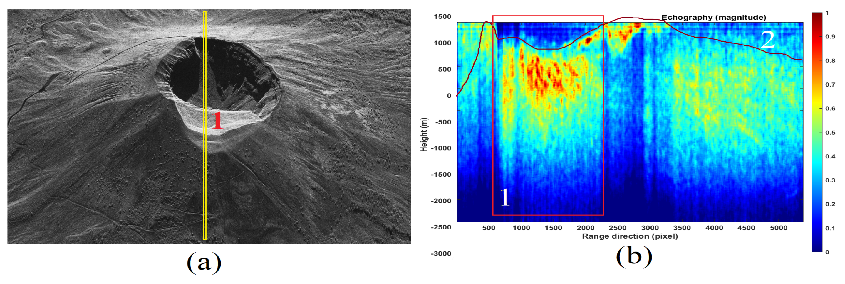Remotesensing 14 03828 g008 Remotesensing 14 03828 g008