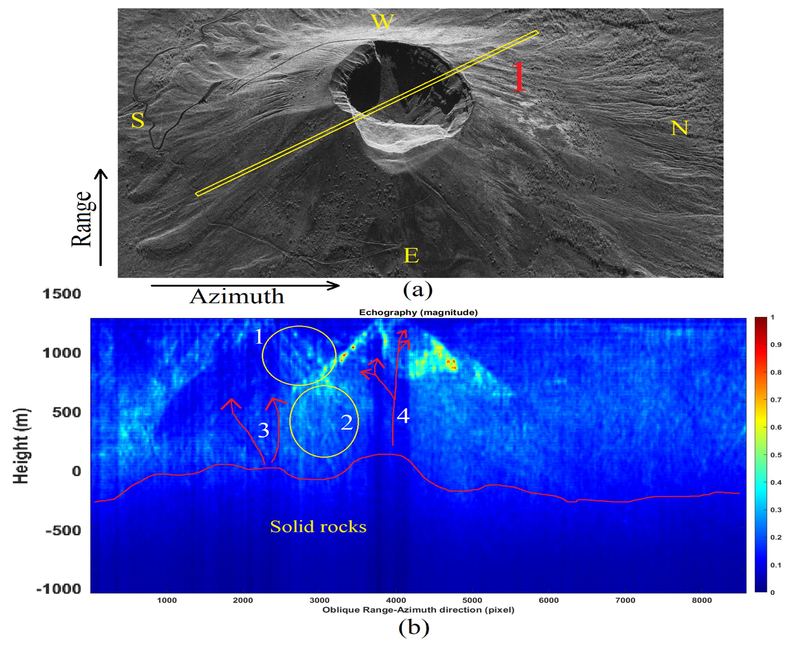 Remotesensing 14 03828 g011 Remotesensing 14 03828 g011