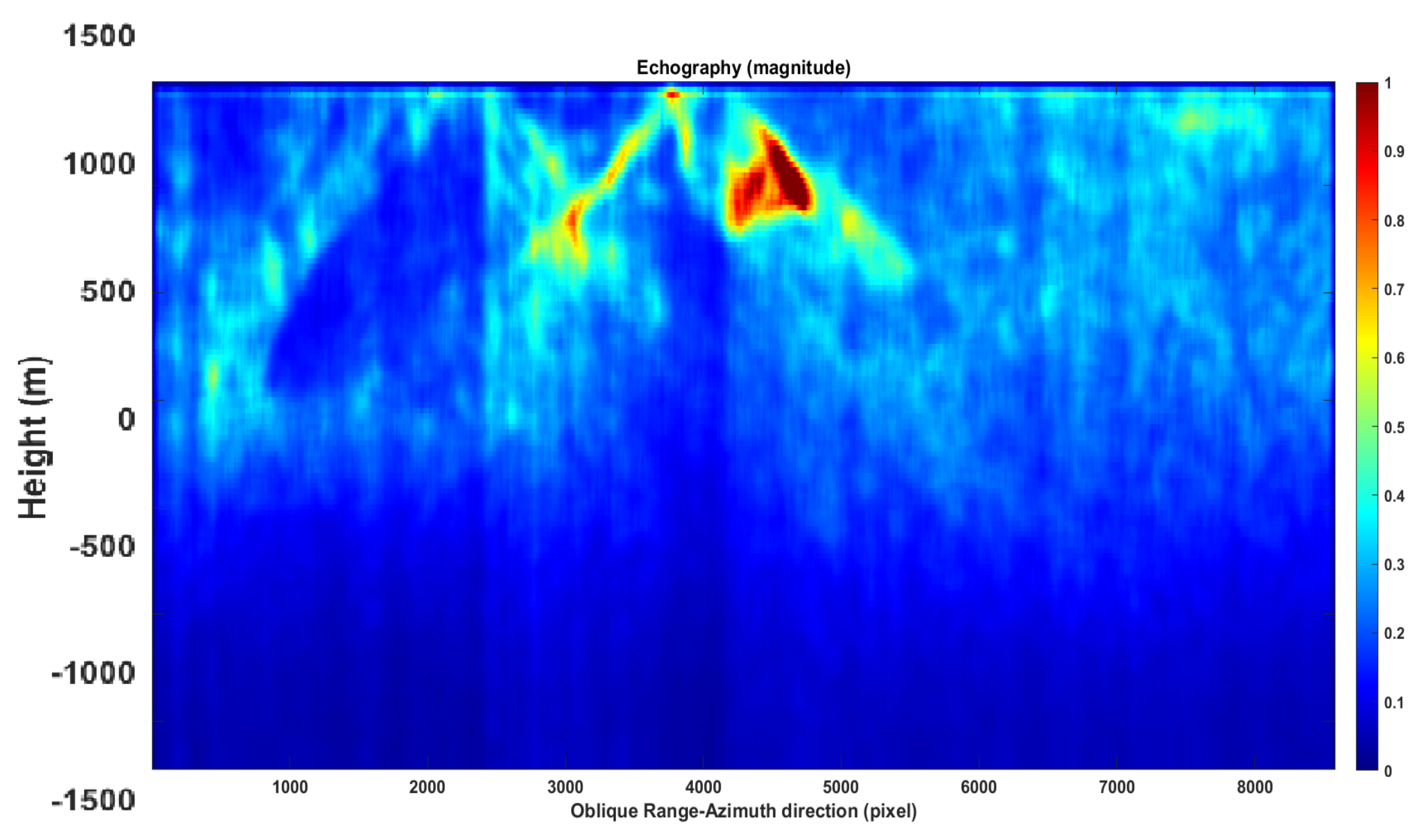 Remotesensing 14 03828 g012 Remotesensing 14 03828 g012