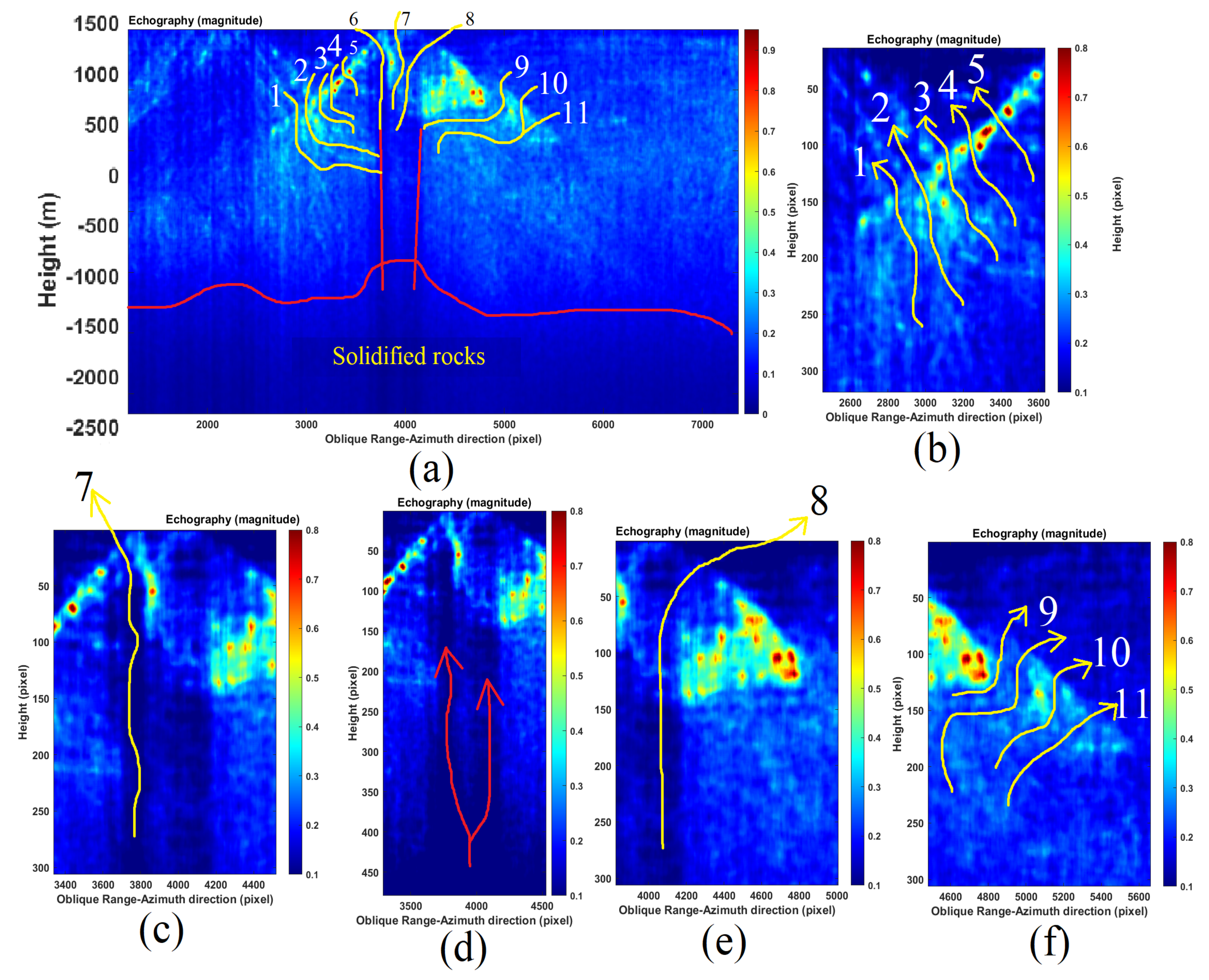 Remotesensing 14 03828 g013 Remotesensing 14 03828 g013