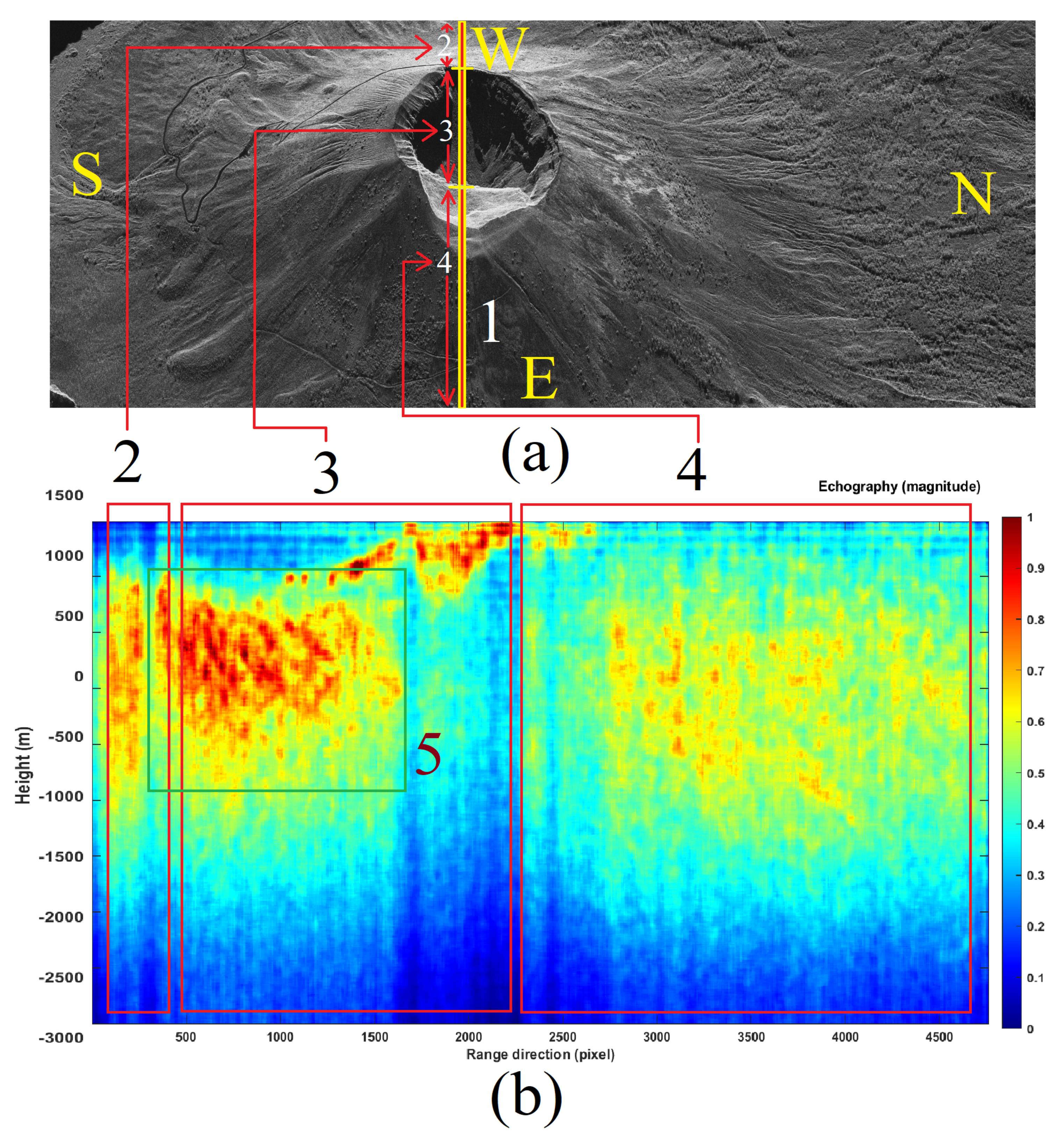 Remotesensing 14 03828 g014 Remotesensing 14 03828 g014