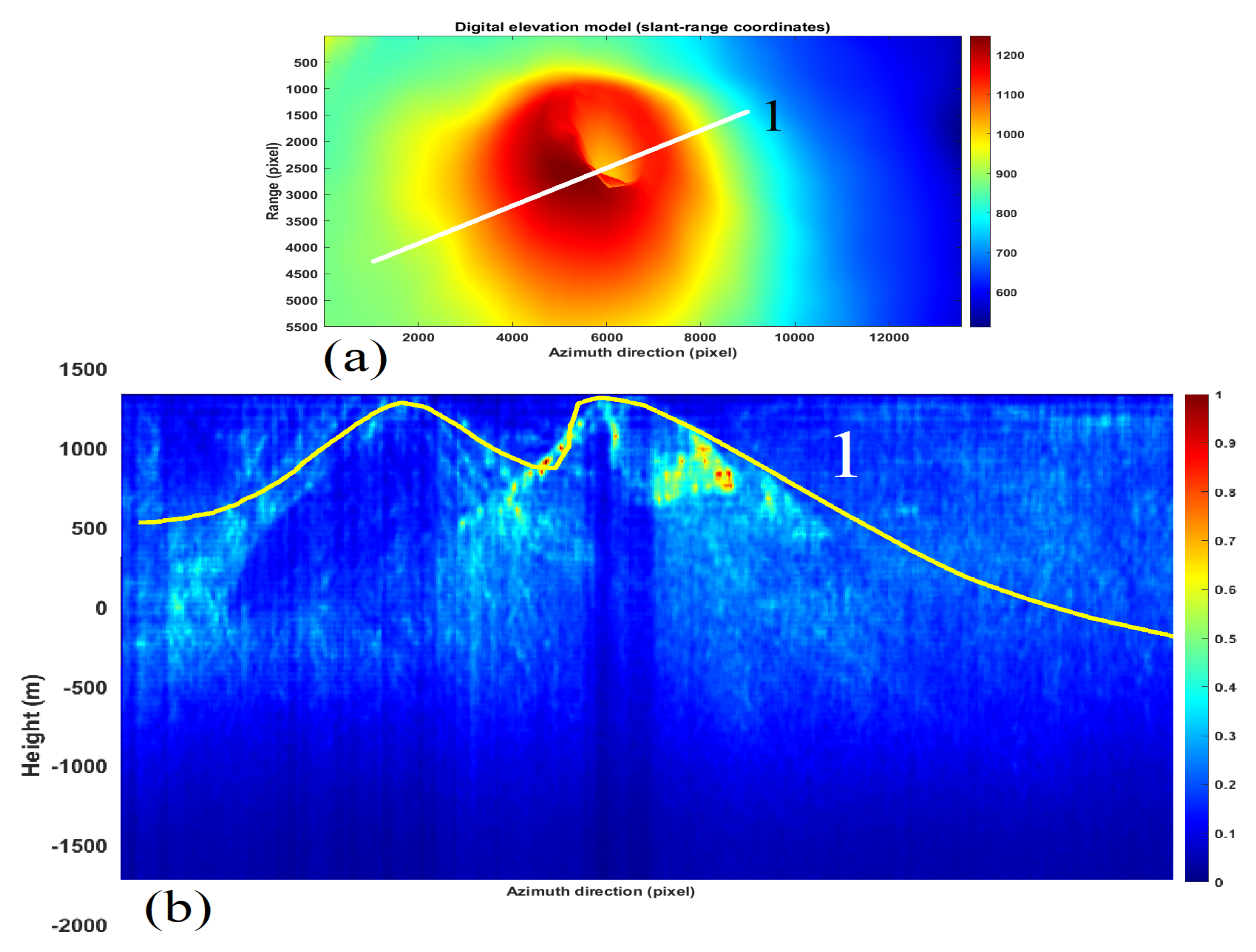Remotesensing 14 03828 g015 Remotesensing 14 03828 g015