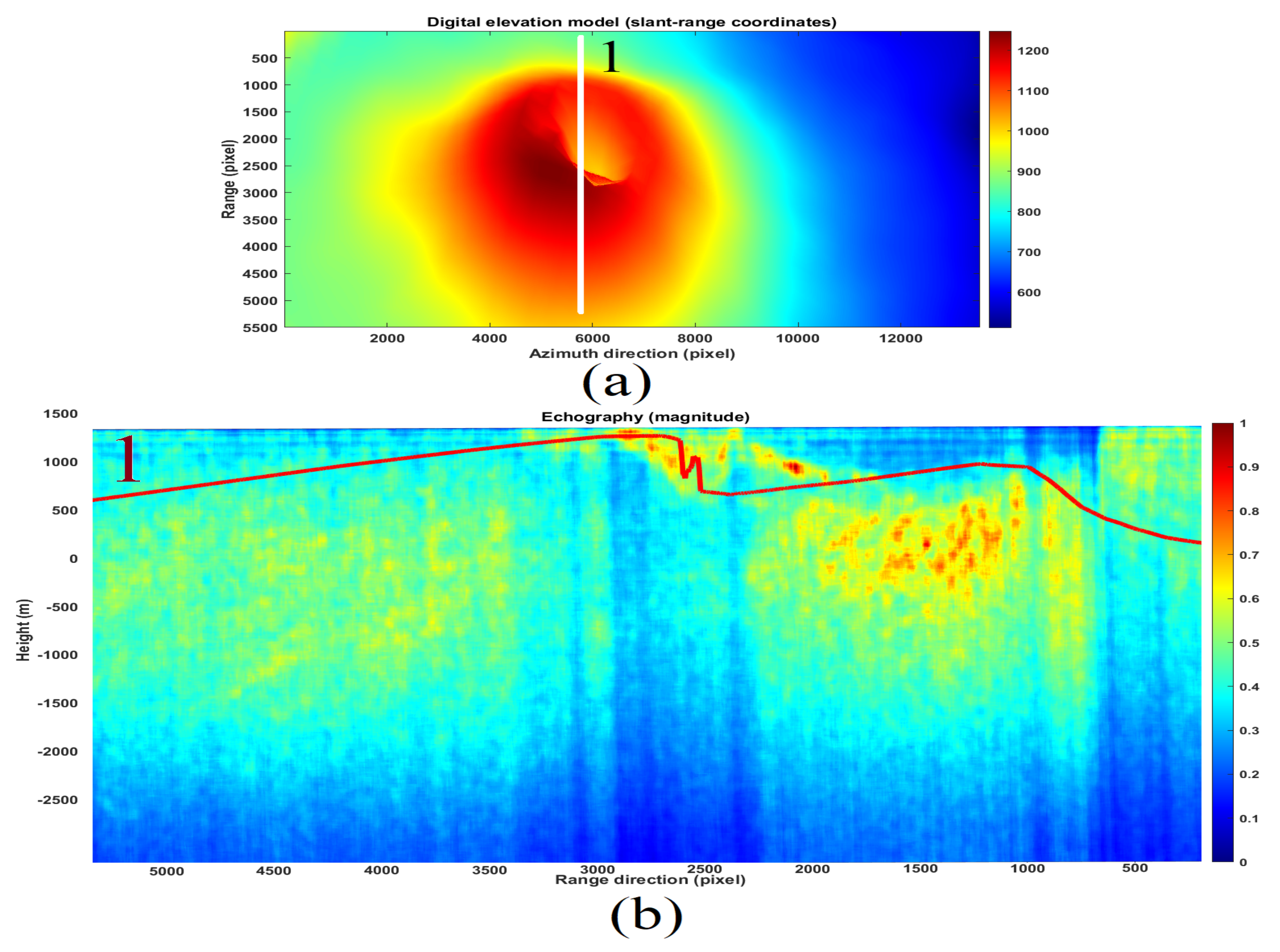Remotesensing 14 03828 g016 Remotesensing 14 03828 g016