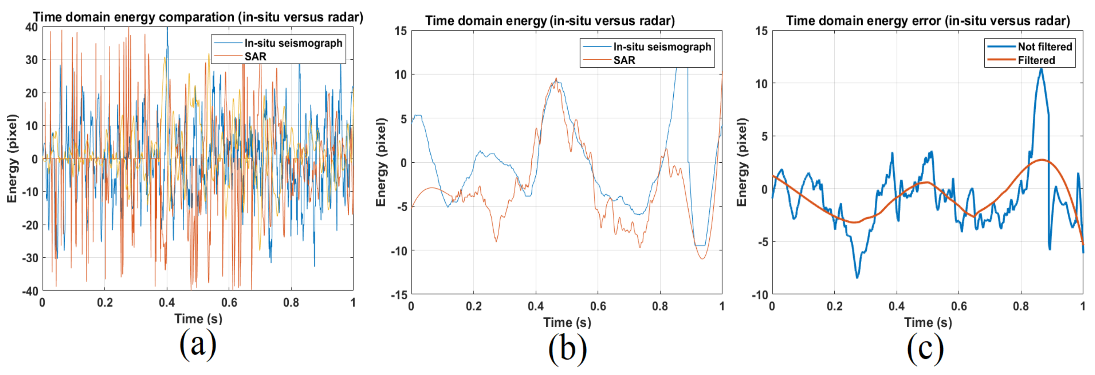 Remotesensing 14 03828 g021 Remotesensing 14 03828 g021
