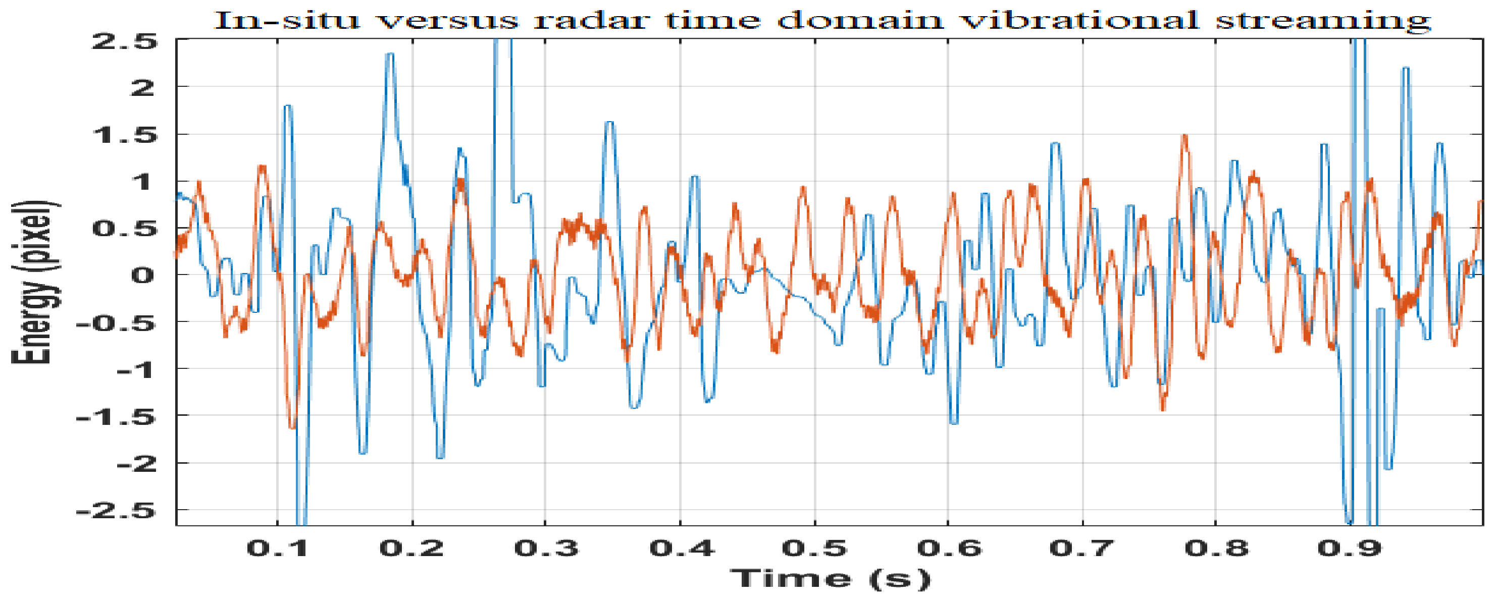 Remotesensing 14 03828 g023 Remotesensing 14 03828 g023