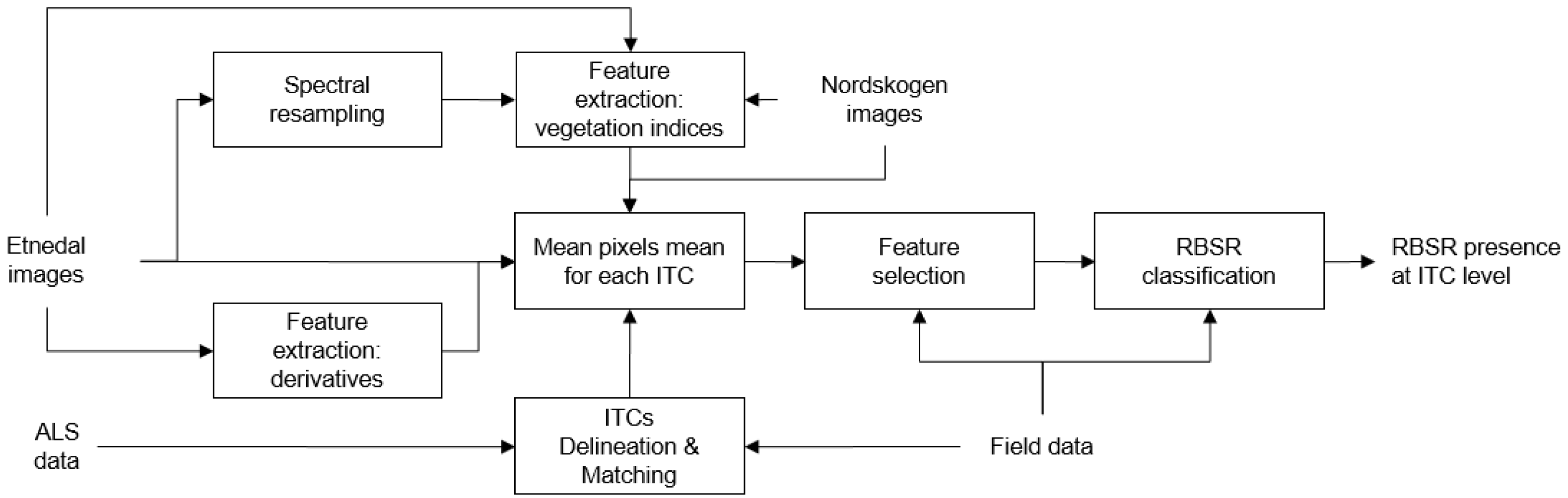Remotesensing 14 03830 g002