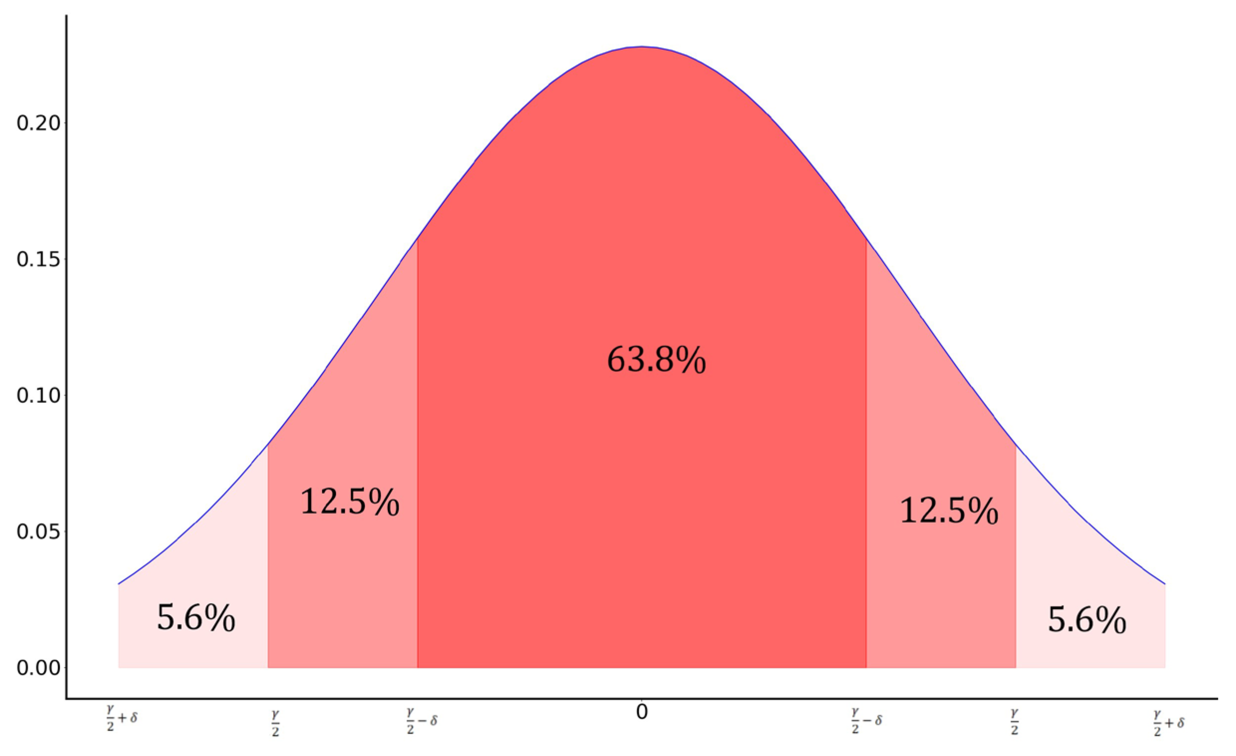Remotesensing 14 03840 g001