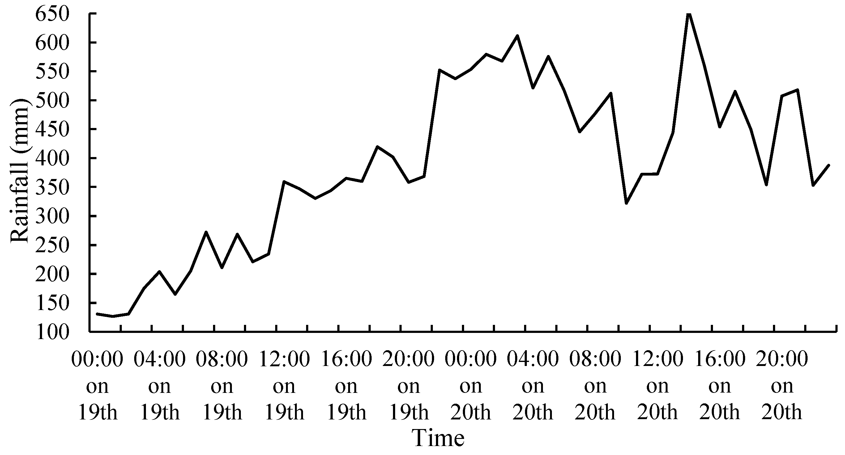 Remotesensing 14 03840 g005