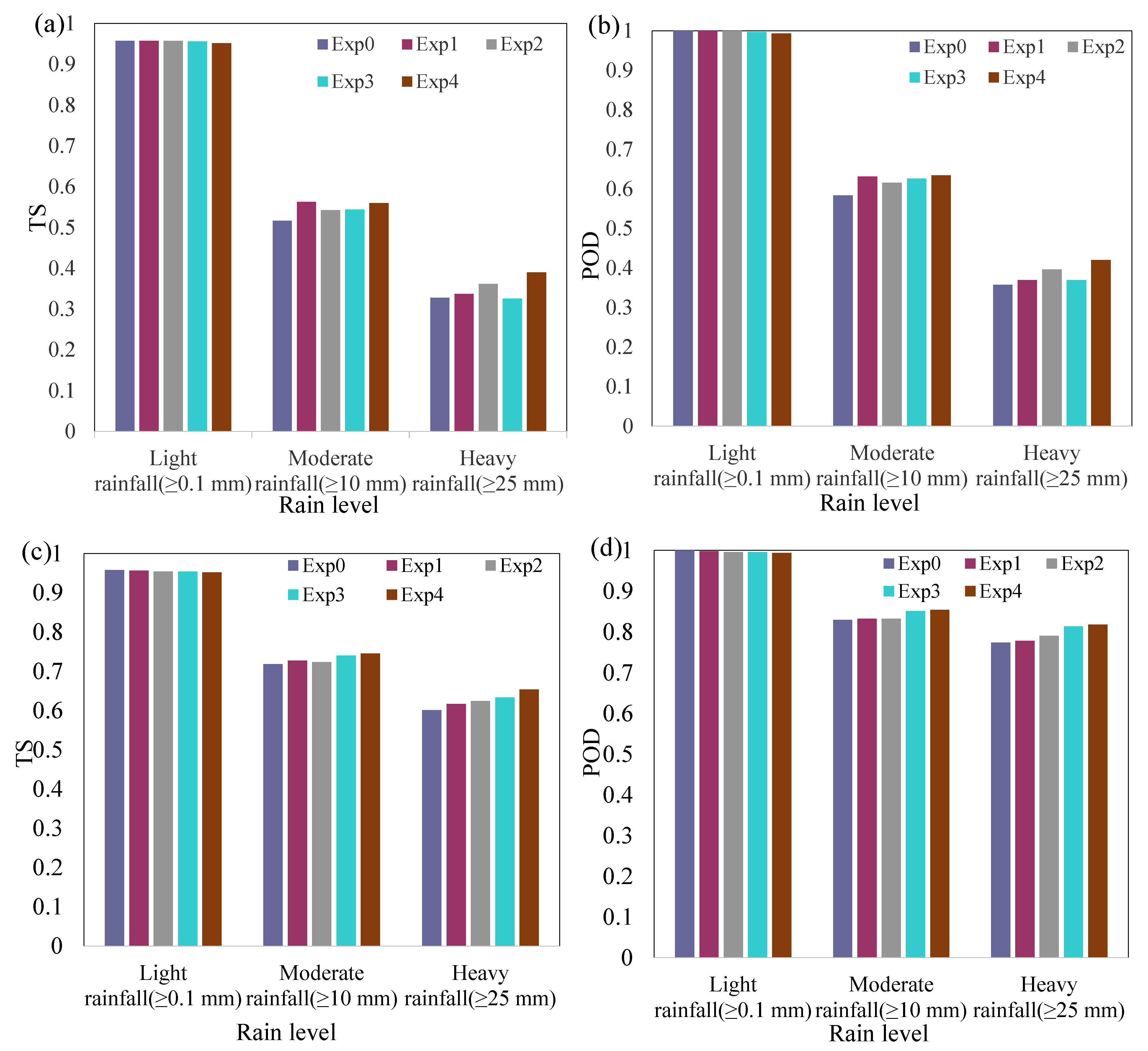 Remotesensing 14 03840 g010