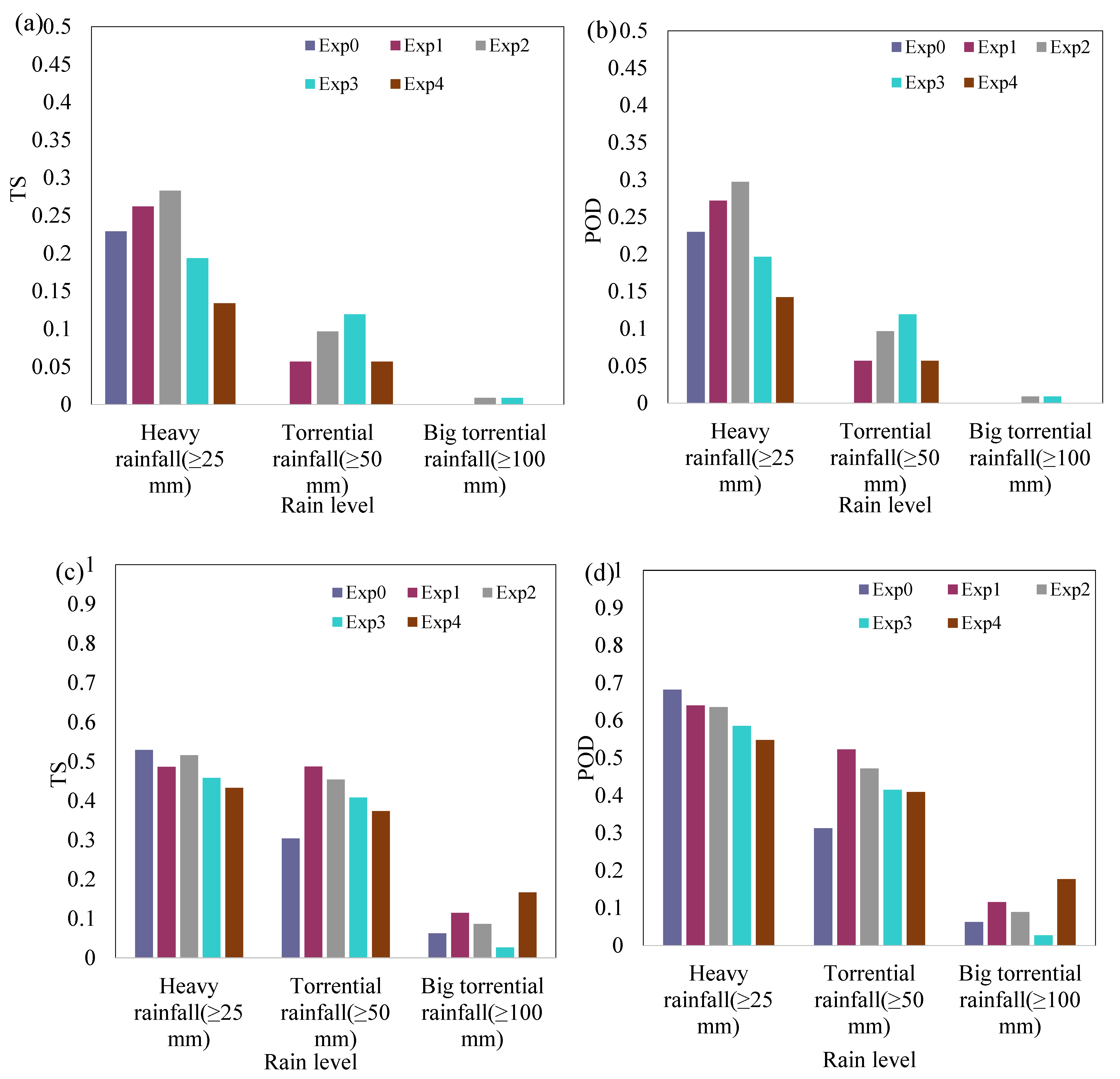 Remotesensing 14 03840 g011