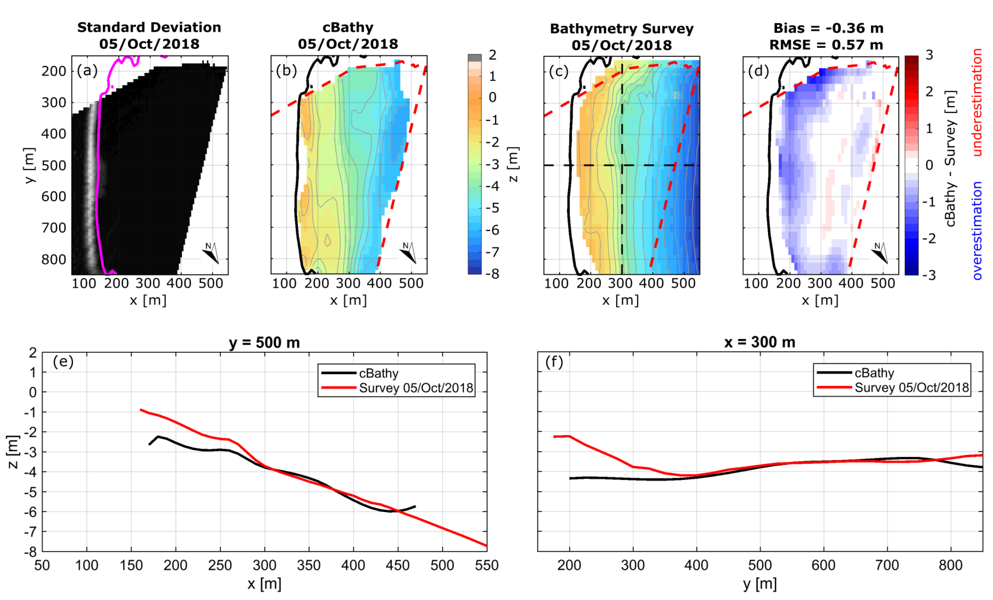 Remotesensing 14 03850 g005
