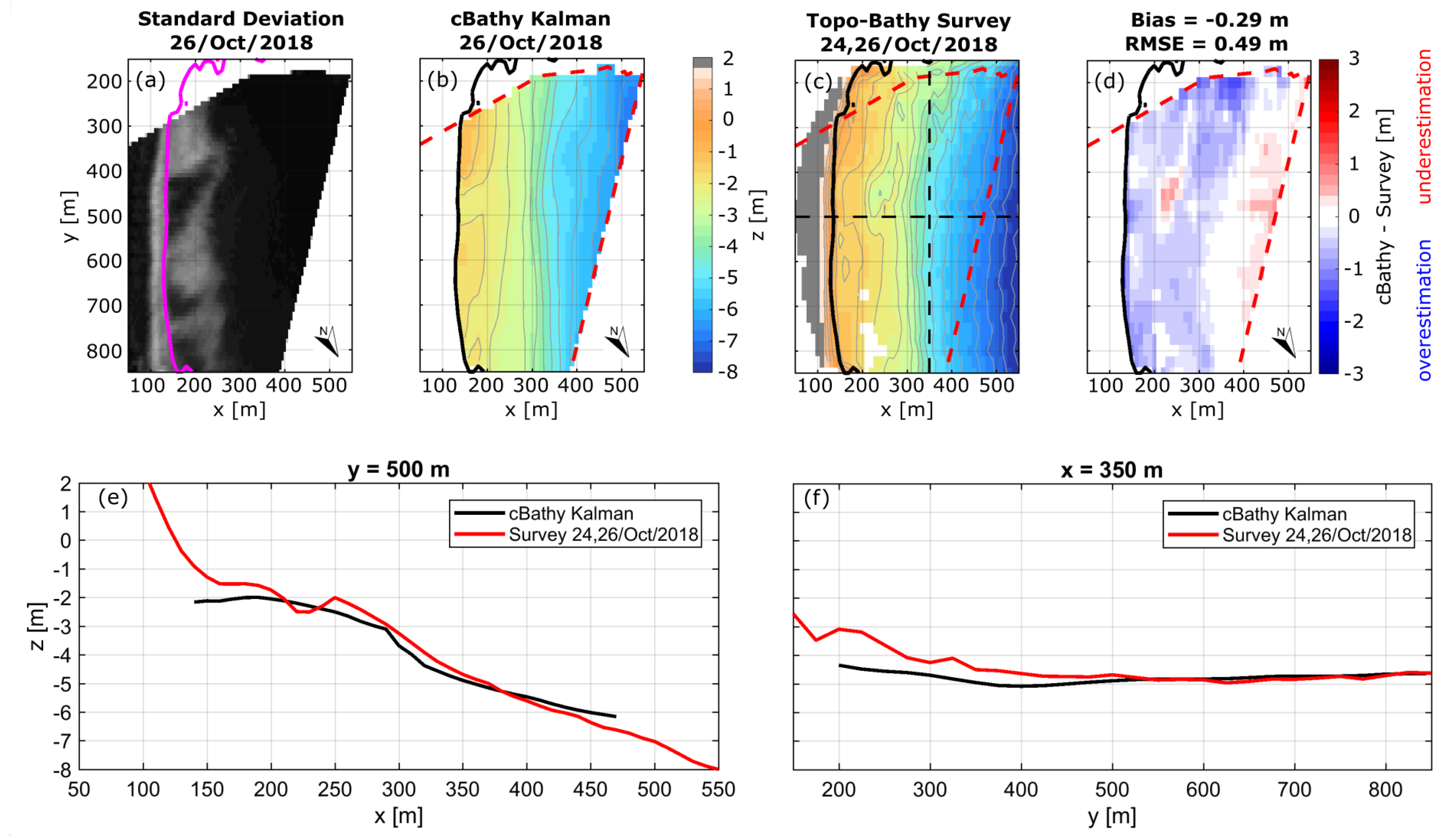 Remotesensing 14 03850 g006