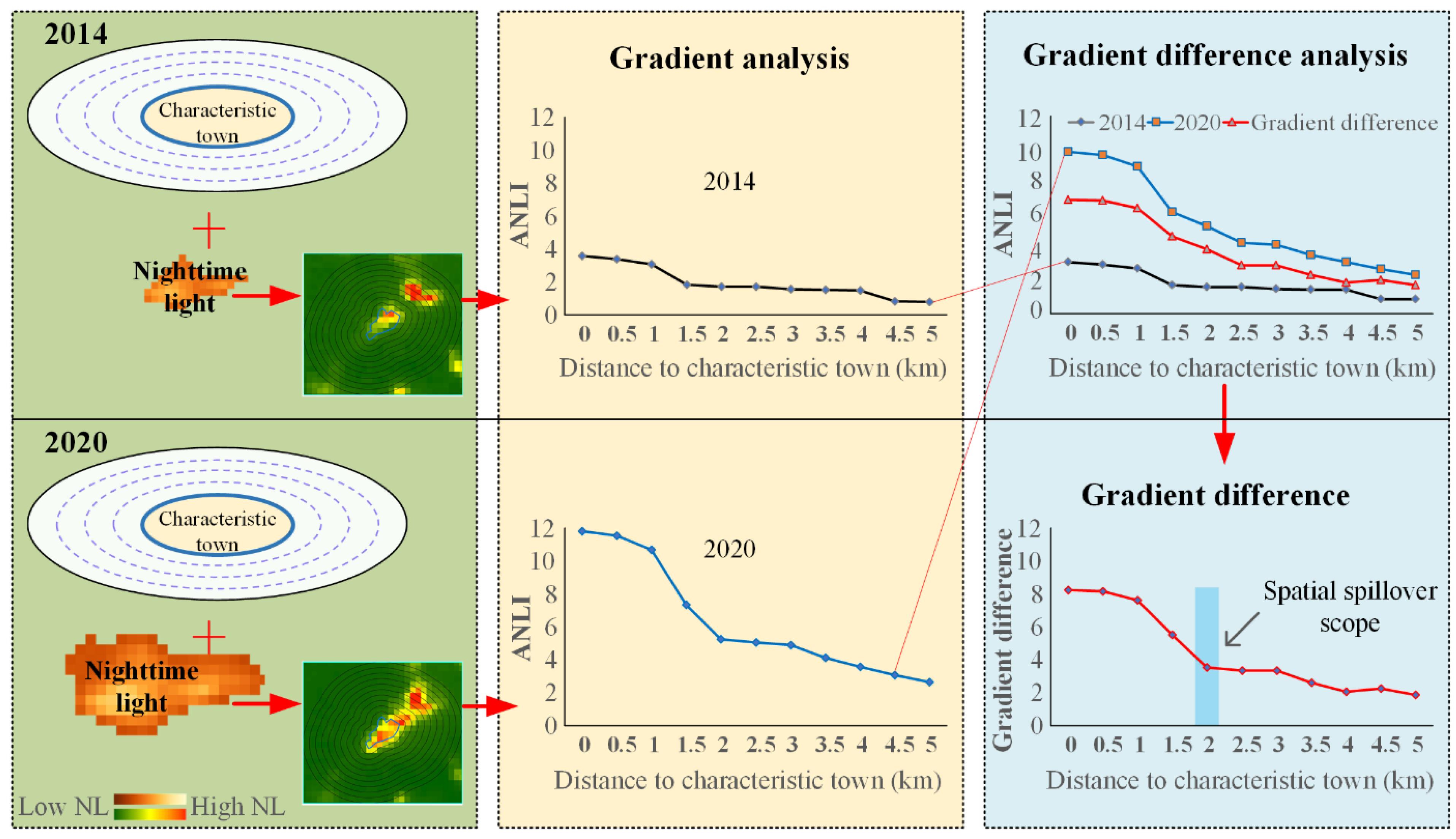 Remotesensing 14 03851 g002