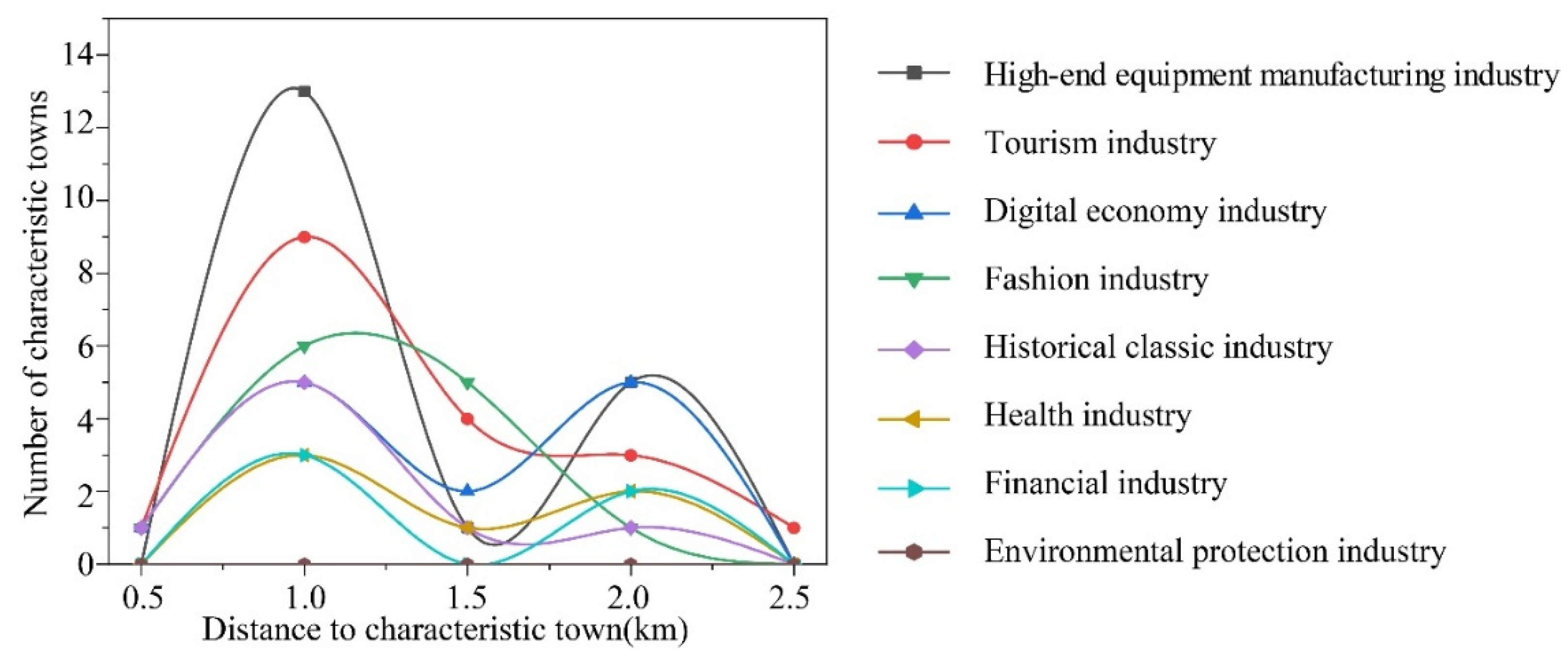 Remotesensing 14 03851 g008