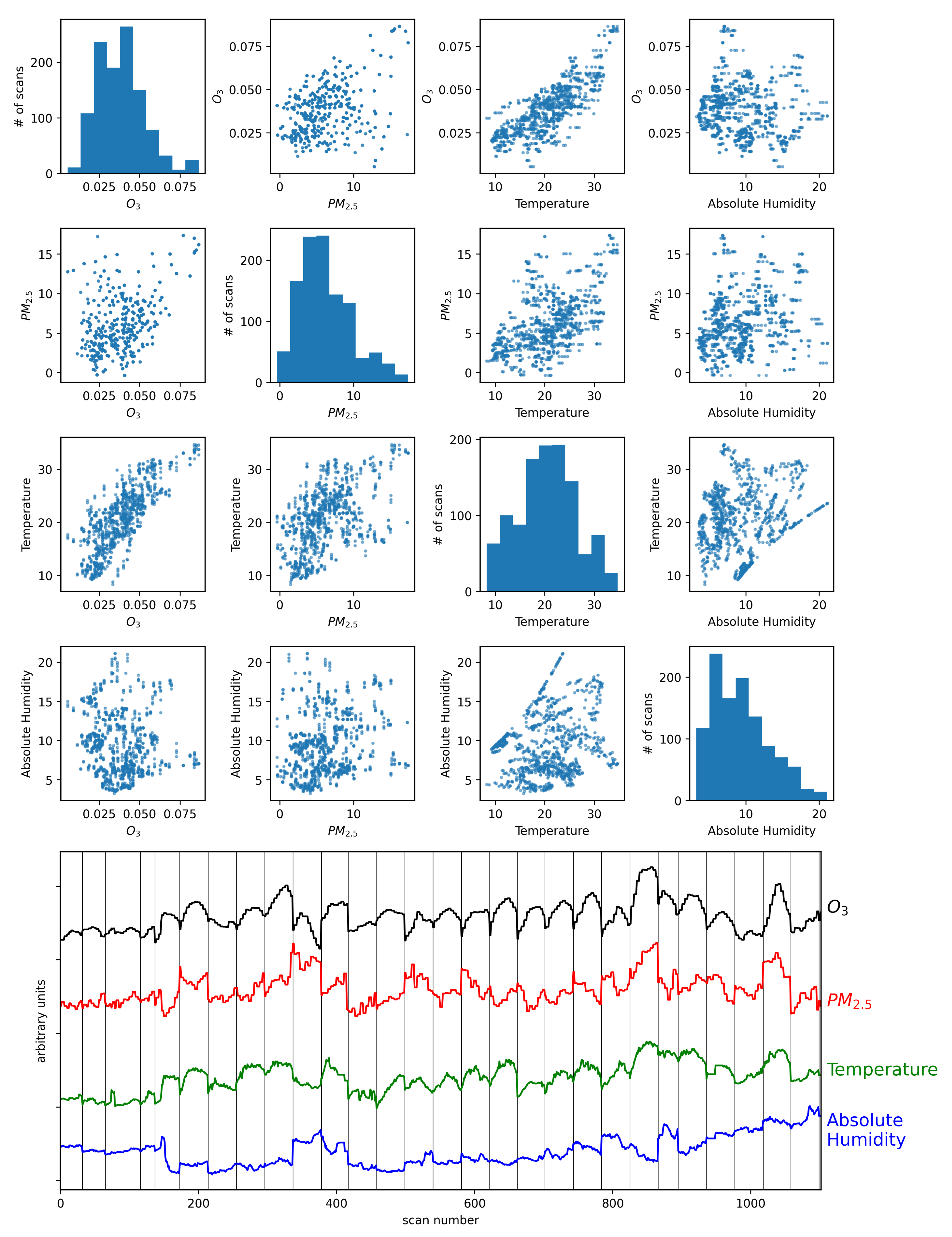 Remotesensing 14 03854 g005