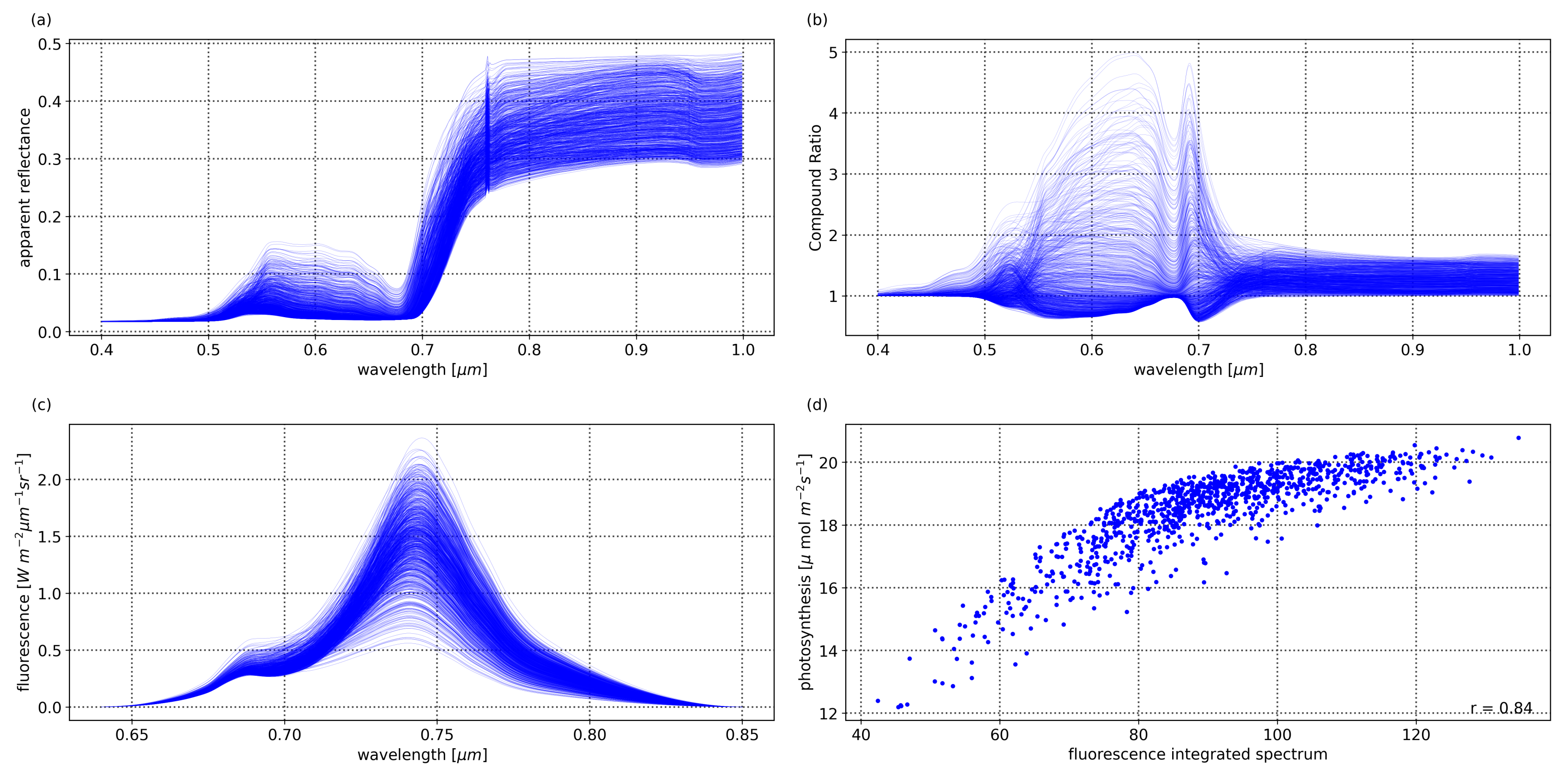 Remotesensing 14 03854 g006