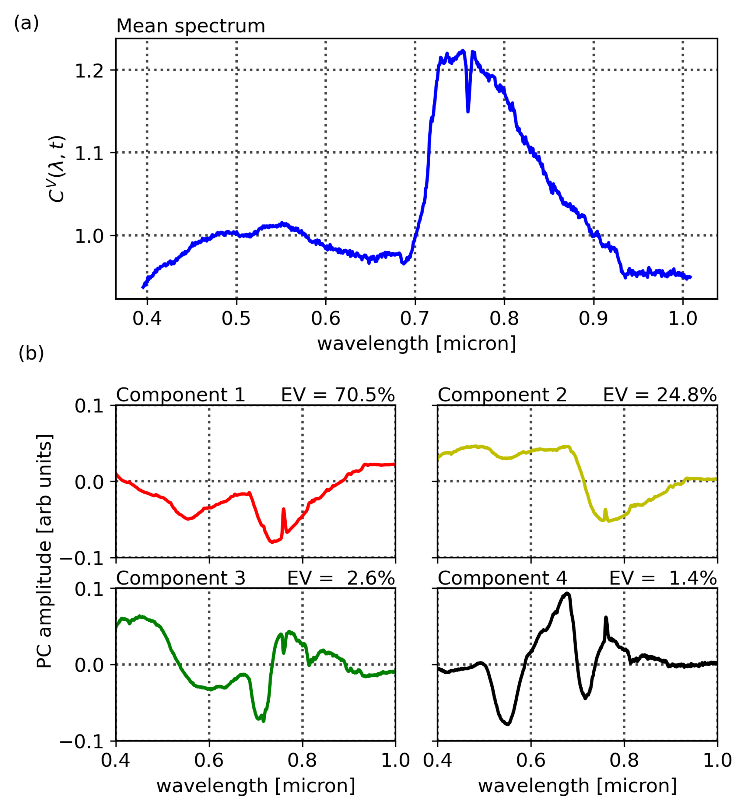 Remotesensing 14 03854 g008