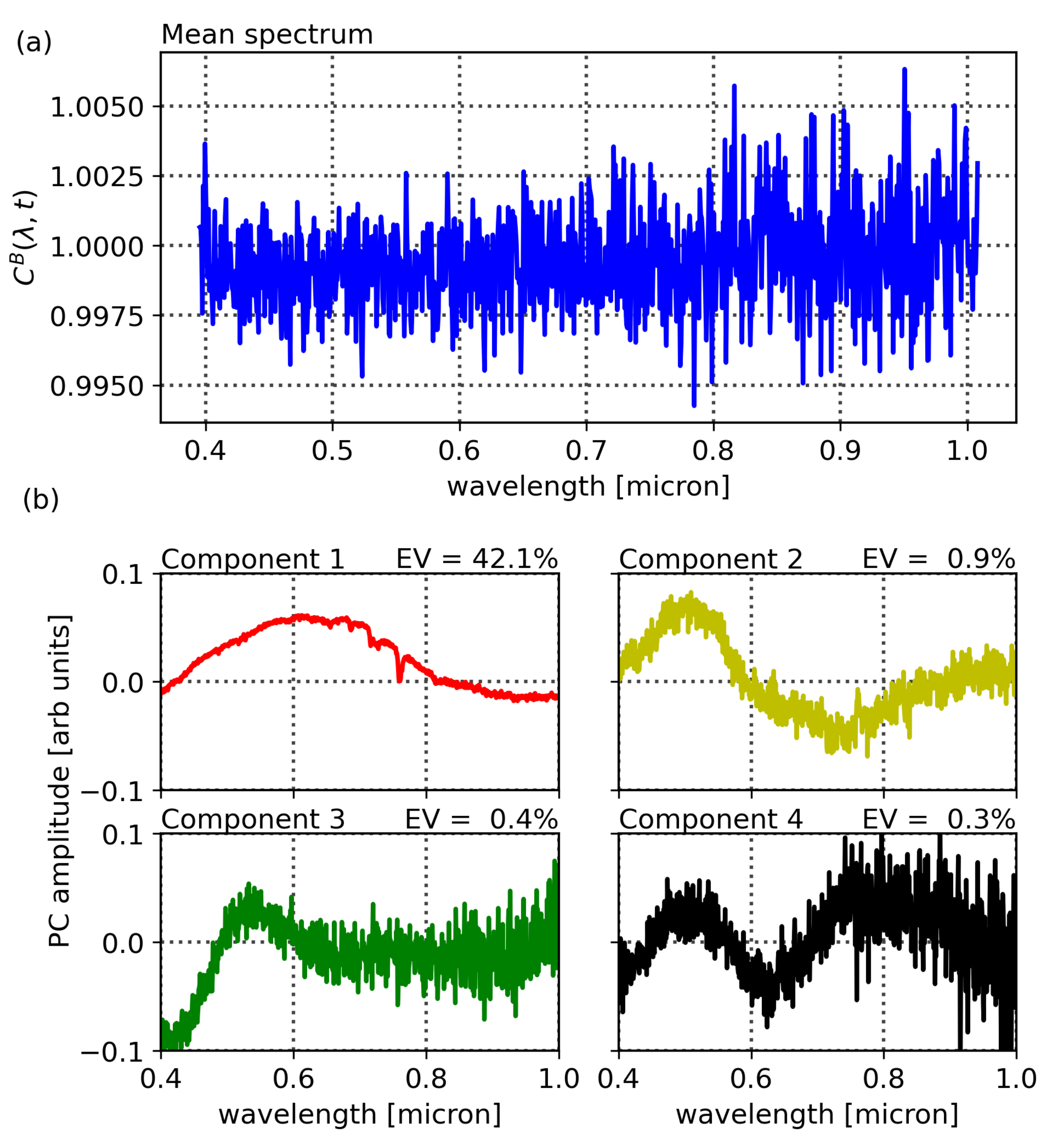 Remotesensing 14 03854 g009