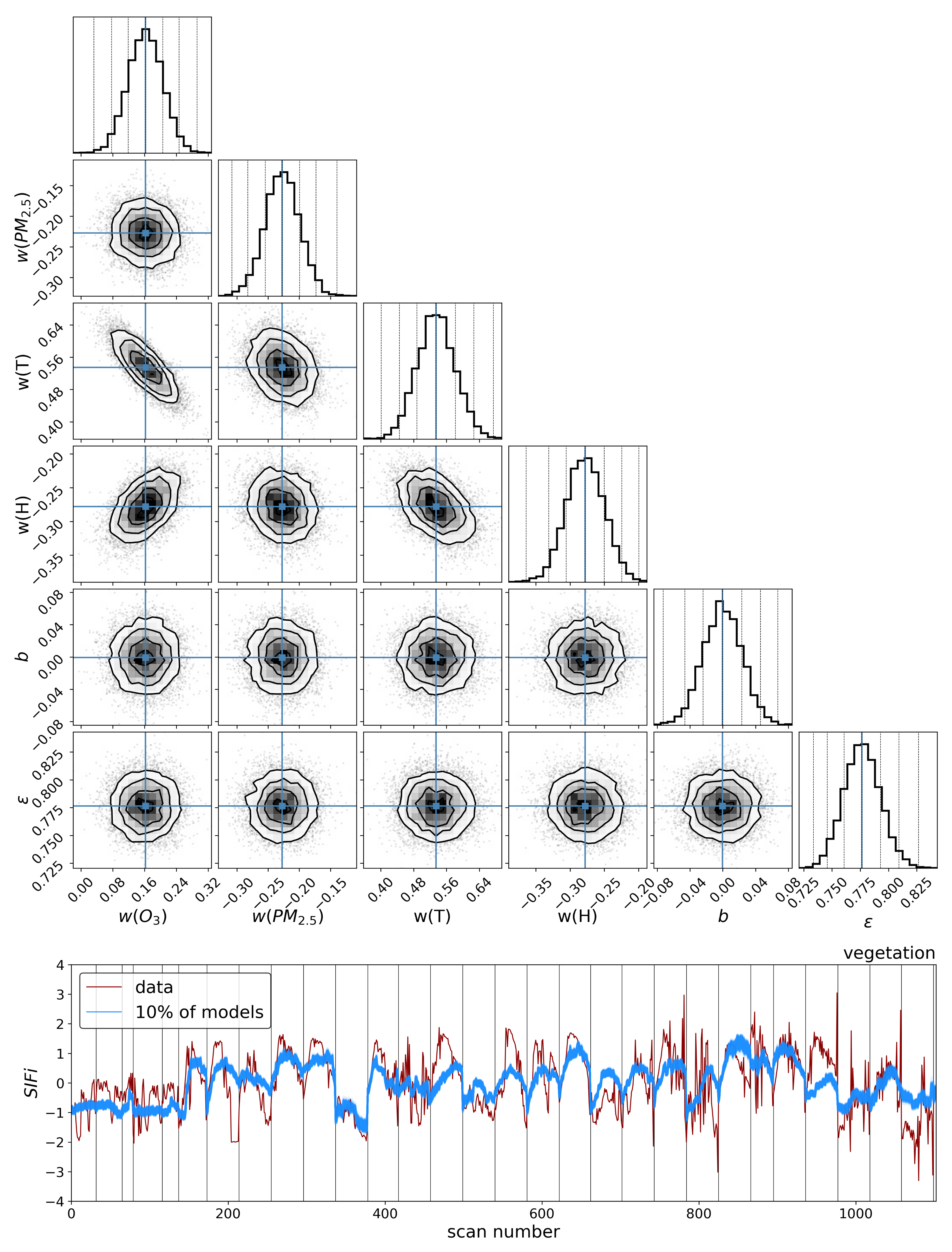 Remotesensing 14 03854 g010