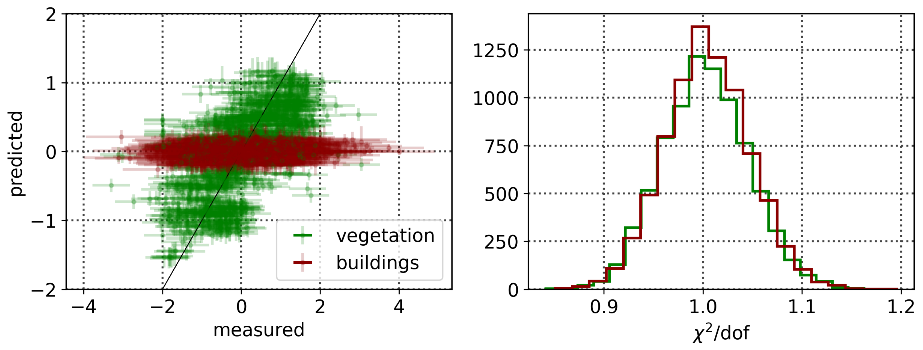 Remotesensing 14 03854 g012