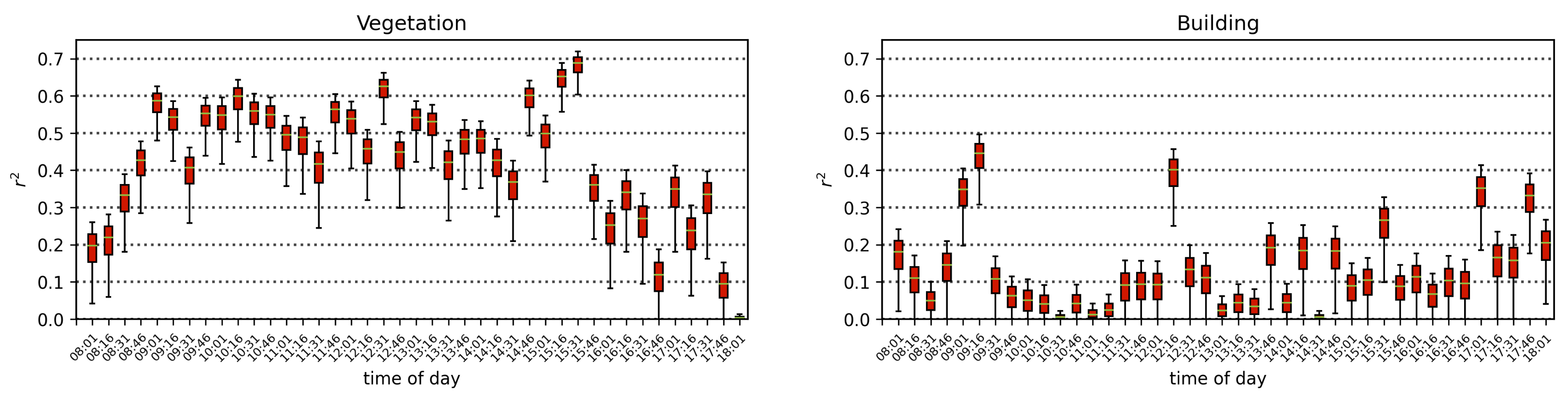 Remotesensing 14 03854 g014