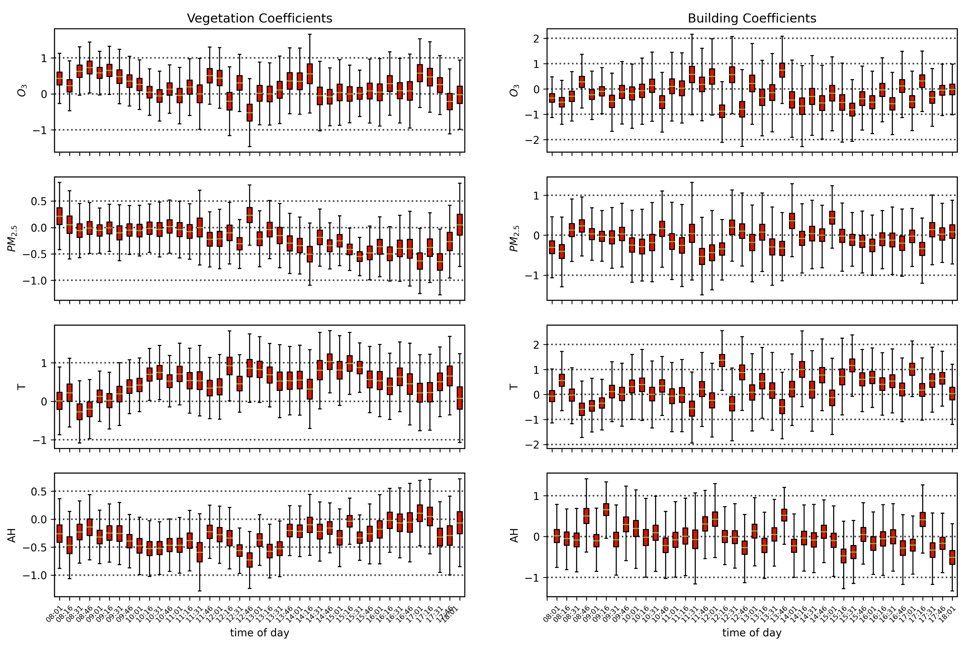 Remotesensing 14 03854 g015