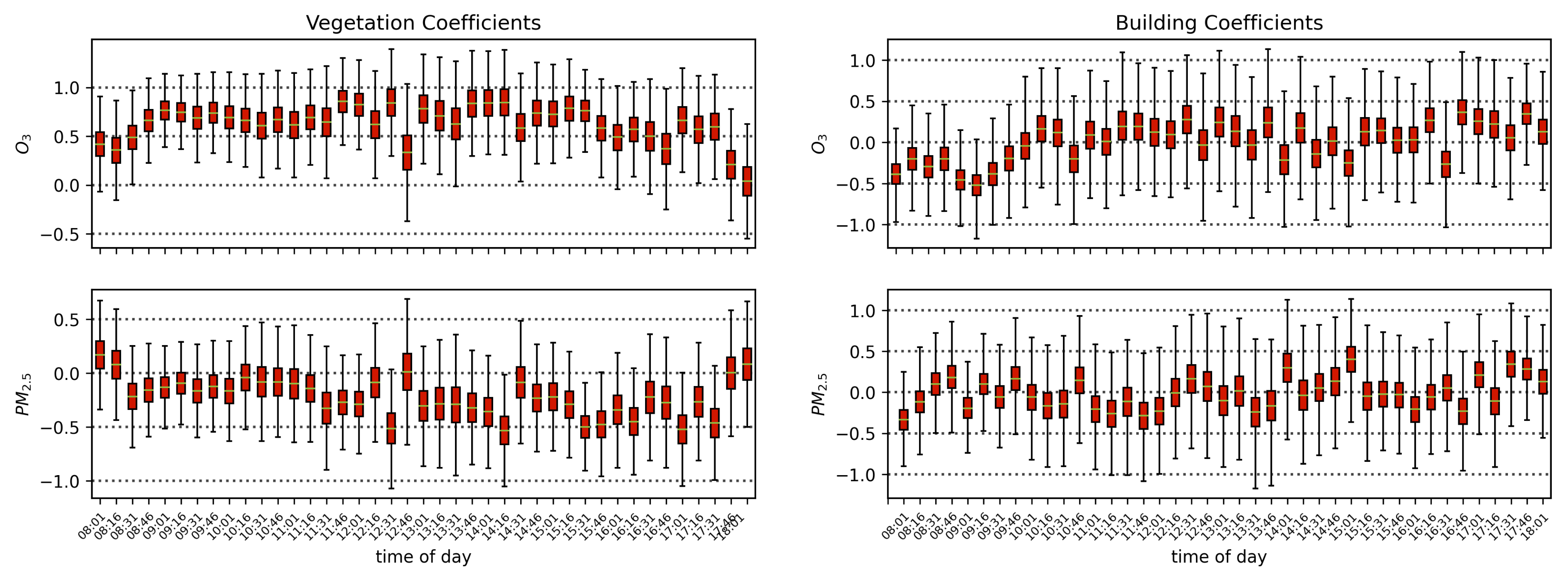 Remotesensing 14 03854 g016