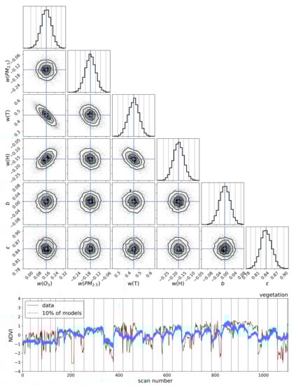 Remotesensing 14 03854 g0a1 550