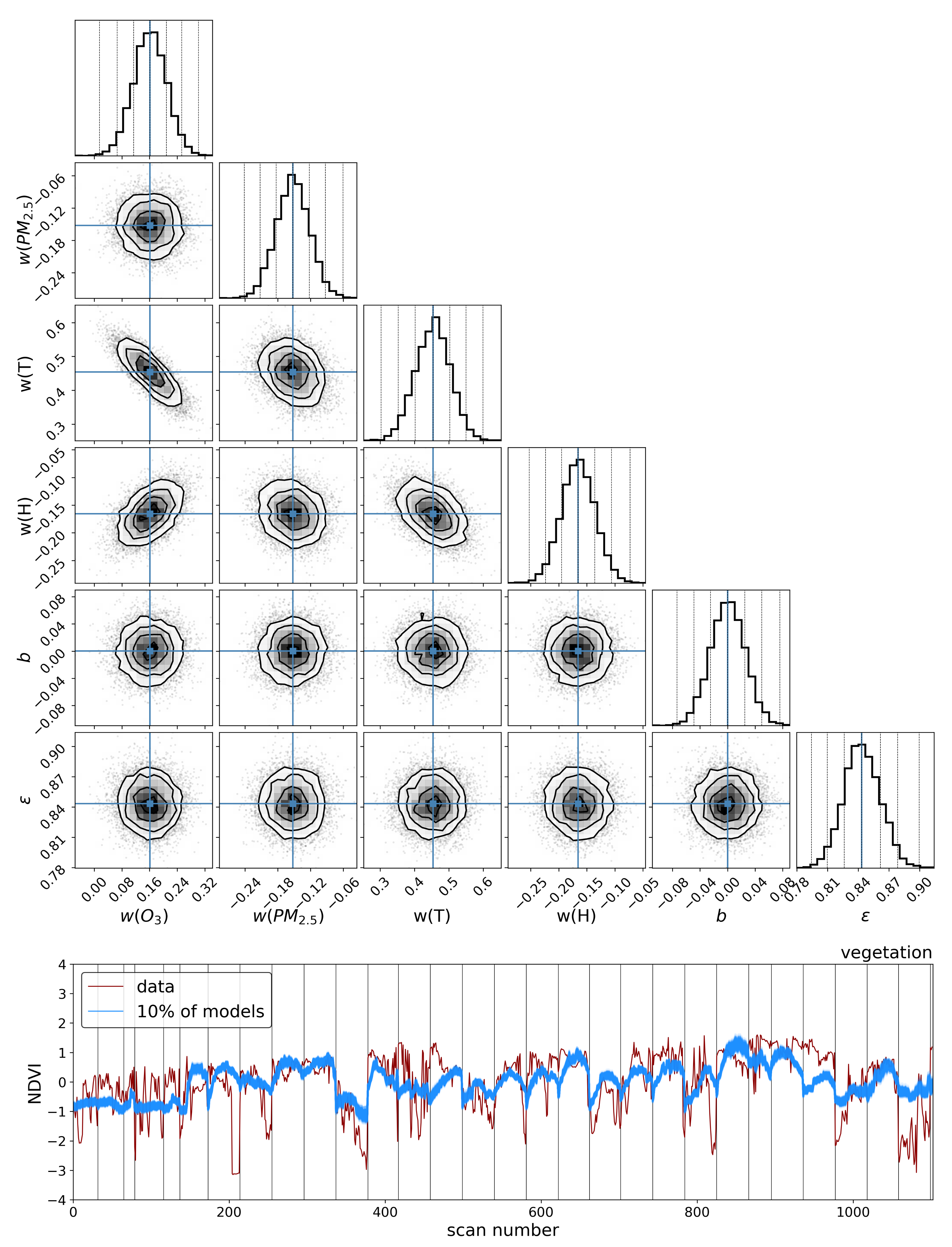 Remotesensing 14 03854 g0a1