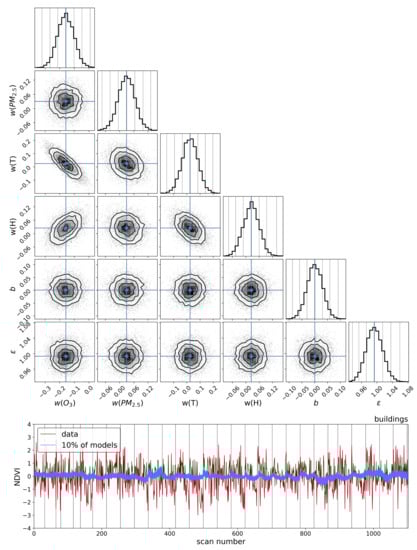 Remotesensing 14 03854 g0a2 550